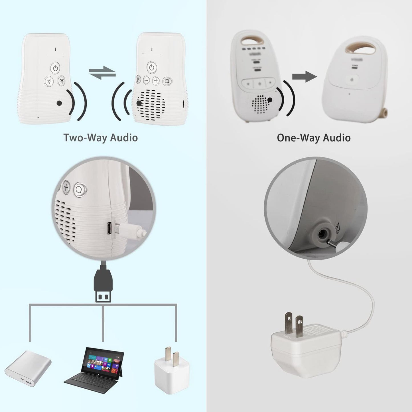 Digital Two Way Baby Audio Monitor with Noise Detection, and Night Light (US Plug)