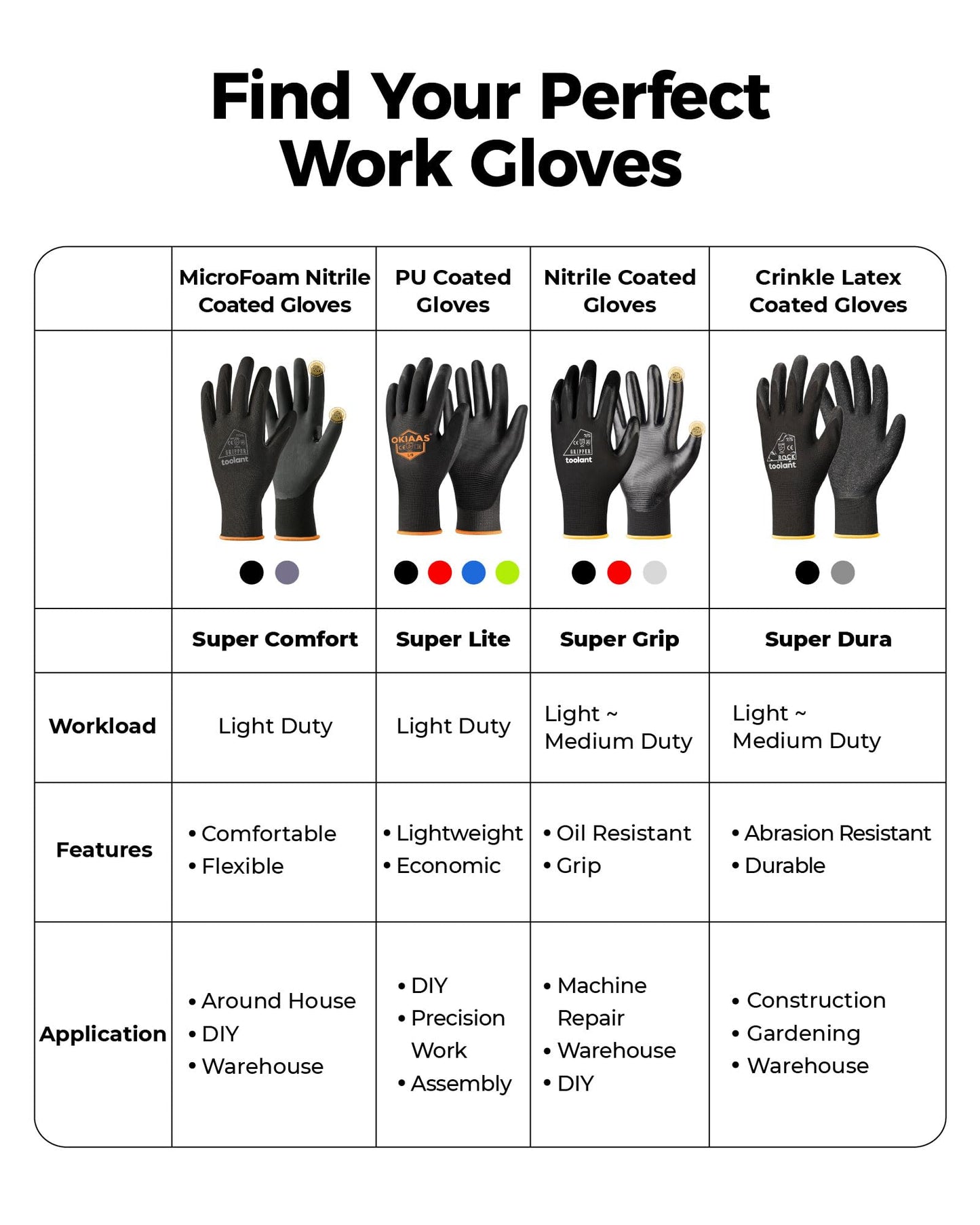 toolant 6 Pairs Work Gloves MicroFoam Nitrile Coated, 15 Gauge Breathable Nylon with Grip in Wet & Oily Condition, Touchscreen, Certified Working Gloves Bulk for Gardening, Warehouse,Automotive,Gray,M