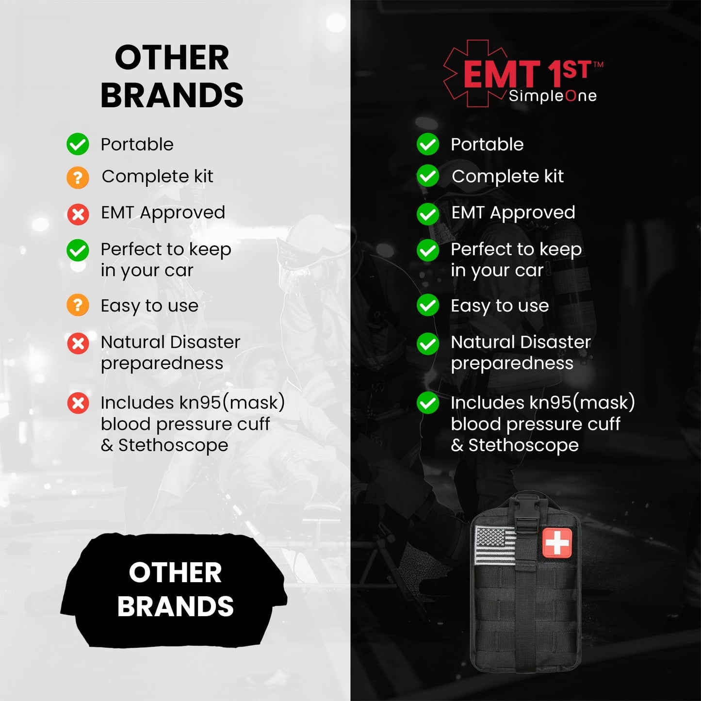 EMT 1st 250 Pcs Emergency Responder First Aid Kit with 30 Unique Items & Mylar Blankets Large First aid kit for car, Travel & Home - Emergency Bag for Hiking, Camping, Backpacking and Outdoor