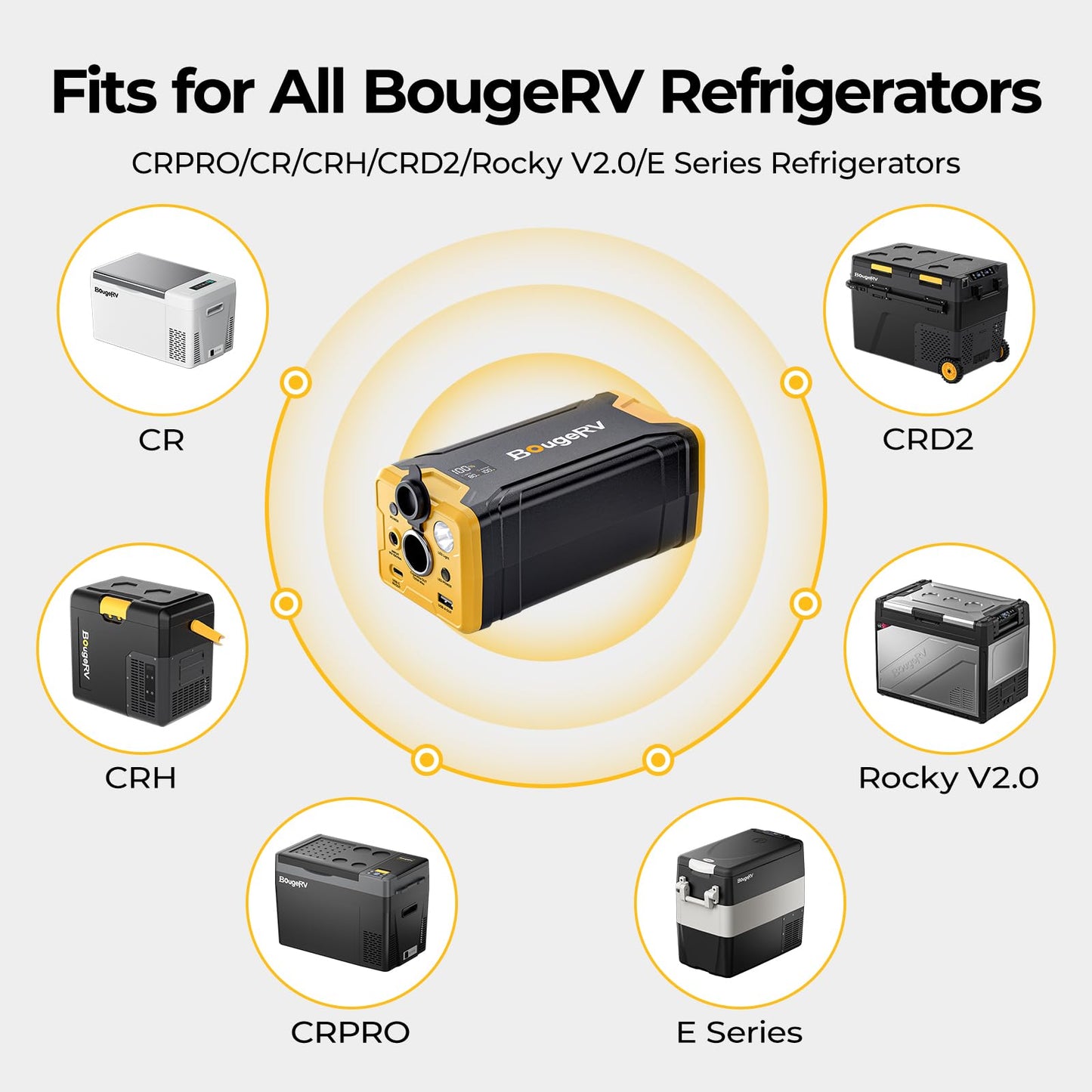 BougeRV 277Wh Portable Power Station, Backup Battery for Most Car Refrigerators, Portable Power Supply with Dynamic Display Panel