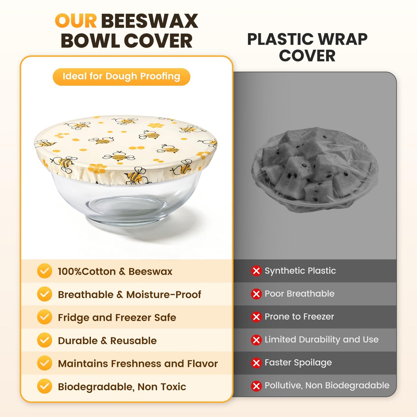 Reusable Bowl Covers for Bread Proofing, 2 Large Beeswax Bowl Covers with Elastic Band, 12 in Sourdough Bowl Cover for Food Storage and Food Preservation, Gifts for Bakers