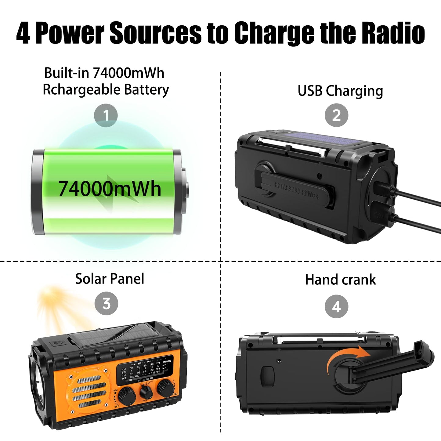 QAUYYW 74000mWh Emergency Radio with NOAA Weather, Portable Hand Crank SW/AM/FM Survival Radio with Fast Charge Rechargeable Solar Battery, Flashlight, Reading Lamp,SOS Sirenor Home Outdoor
