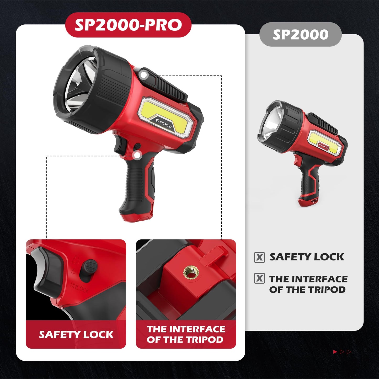 FORTO Rechargeable Spotlight 2000,000 Lumens, IPX7 Waterproof Bright LED Spotlight Flashlight with COB Light& Foldable Stand,6 Light Modes for Boating Camping Hiking Hunting,Red