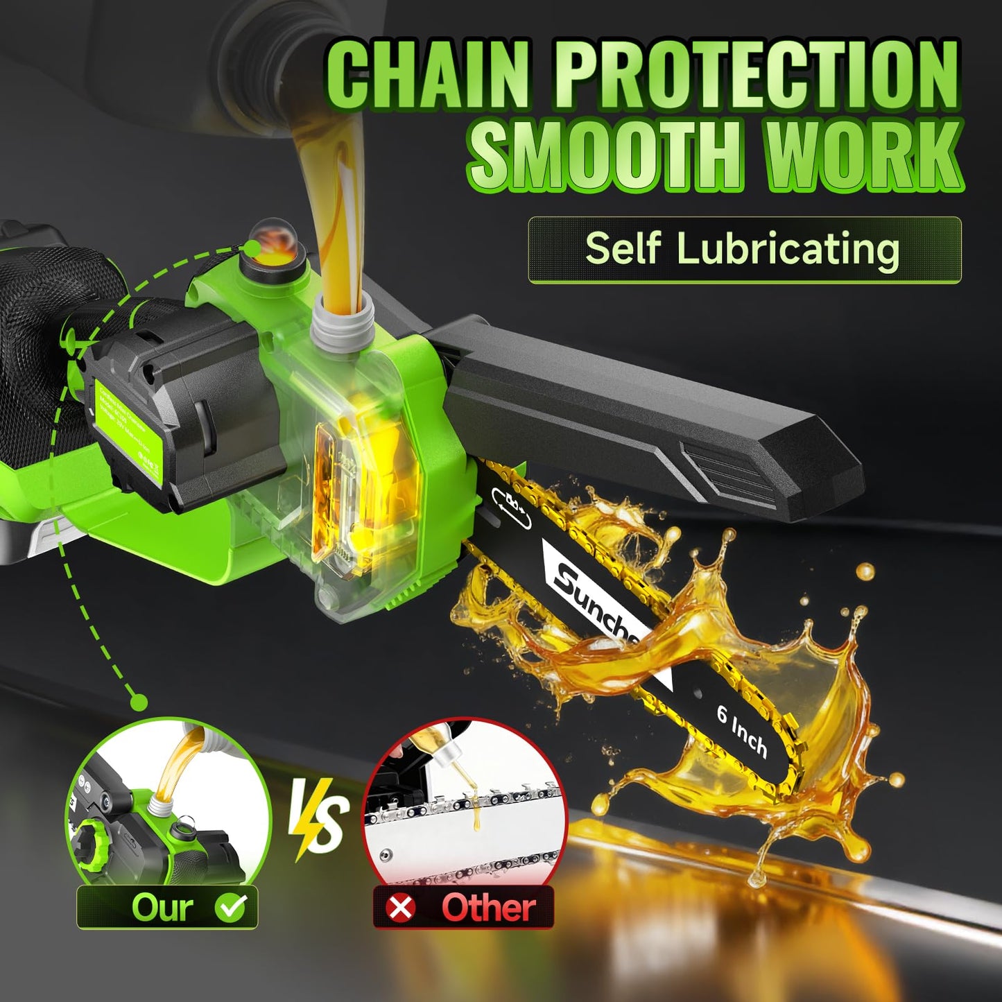 Mini Chainsaw Cordless, 6 Inch Electric Chainsaw with 2 Battery, Handheld Battery Powered Chain Saw with Auto Oiler, Garden Tools Saw for Wood Cutting Tree Cutter, Holiday Gifts for Men, Dad, Husband