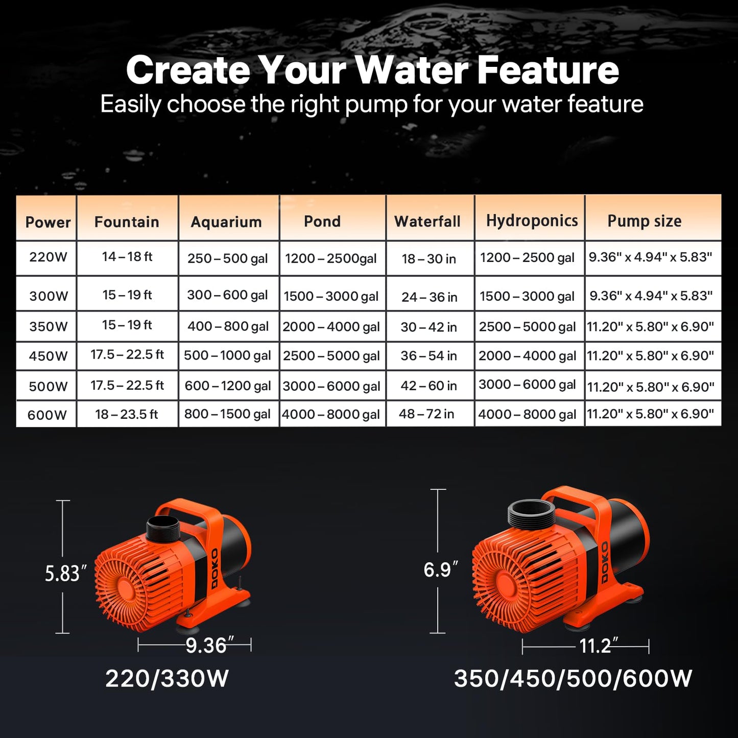 DOKO 4000GPH Submersible Water Pump, 350W High Flow Pond Pump with 21FT Lift Height, Ultra Quiet Fountain Water Pump with 20FT Power Cord for Pond, Aquarium, Waterfall, Fish Tank, Hydroponic