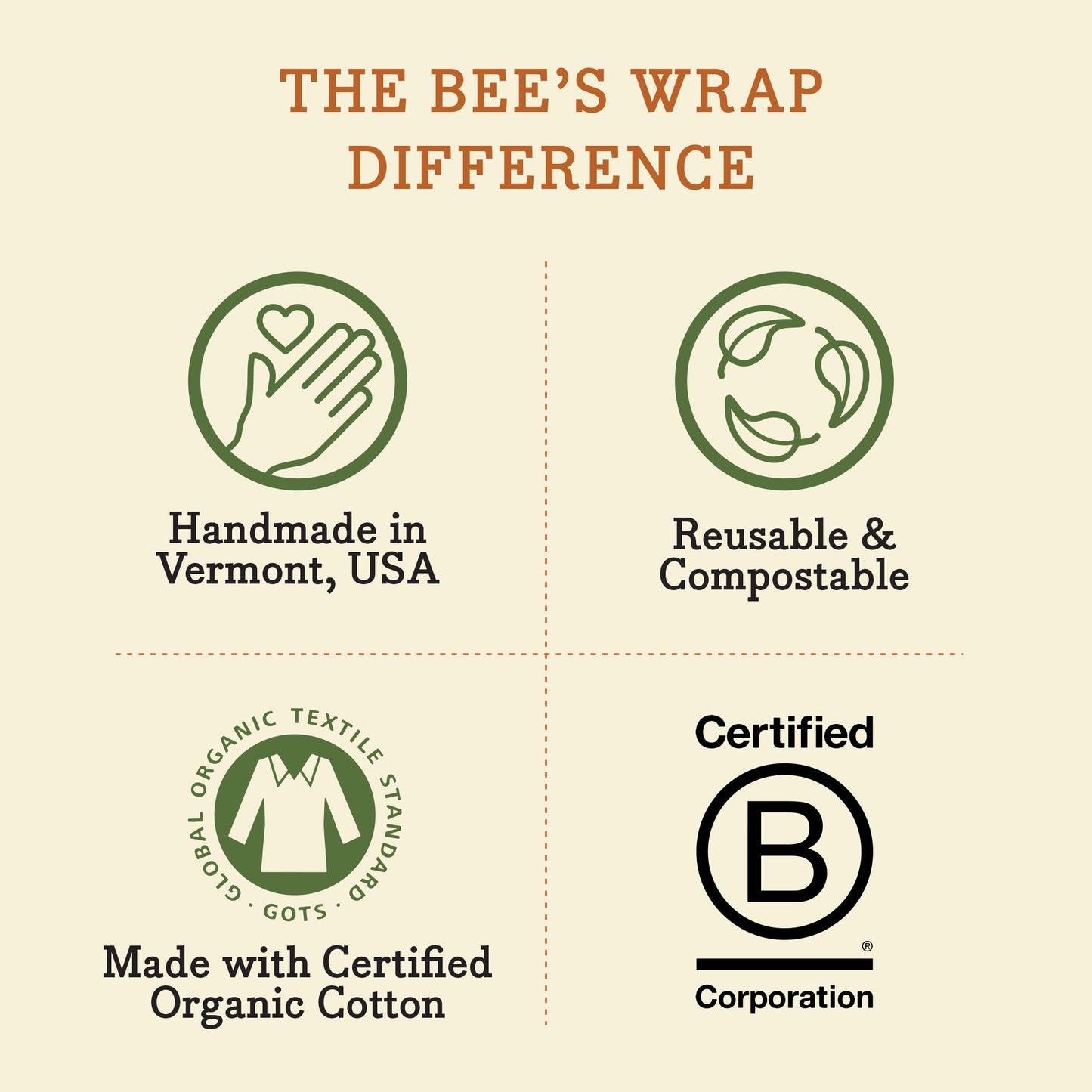 Bee's Wrap Beeswax Wraps for Food - 3 Pack of Assorted Beeswax Wraps - Small, Medium & Large Wrap - Plastic Free Made in USA Reusable Natural Food Wrap - Botanical Print