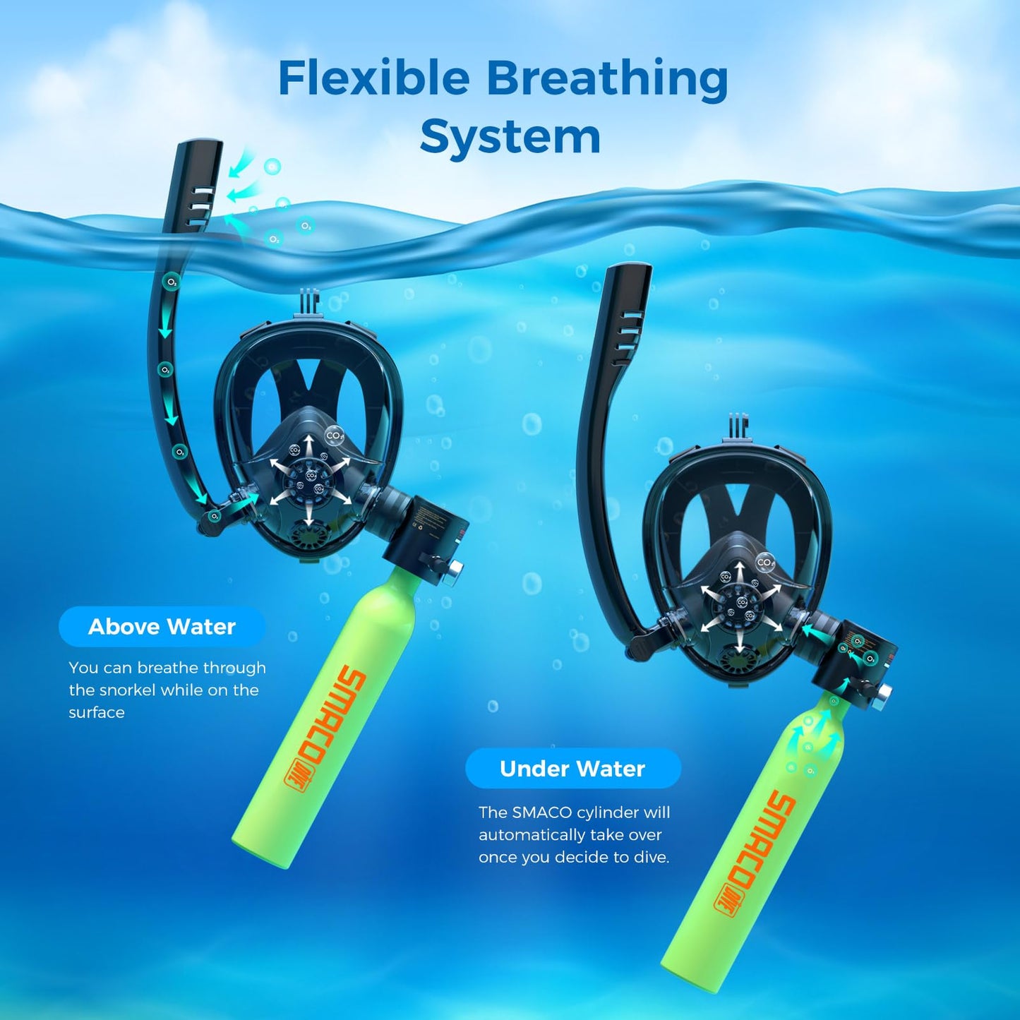 SMACO Mini Scuba Tank with Snorkel Mask 0.5L Portable Small Diving Tank with Full Face Diving Mask Lung Air Tank Sub Mask Reusable DOT Certified Pony Bottle for Snorkeling