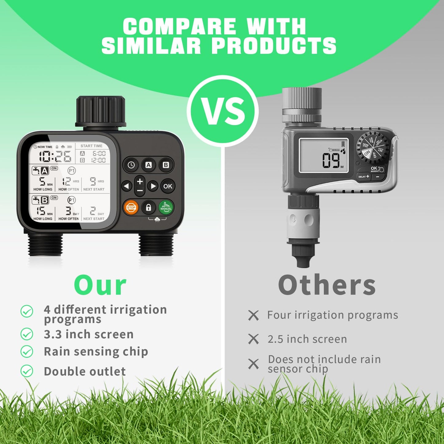 Sprinkler Timer for Garden Hose, 2 Zone Water Timer with with Auto Rain Delay, IP54 Waterproof 3.3“ Large LCD Drip Irrigation System Timers for Plant, Yard, Lawns, Outdoor