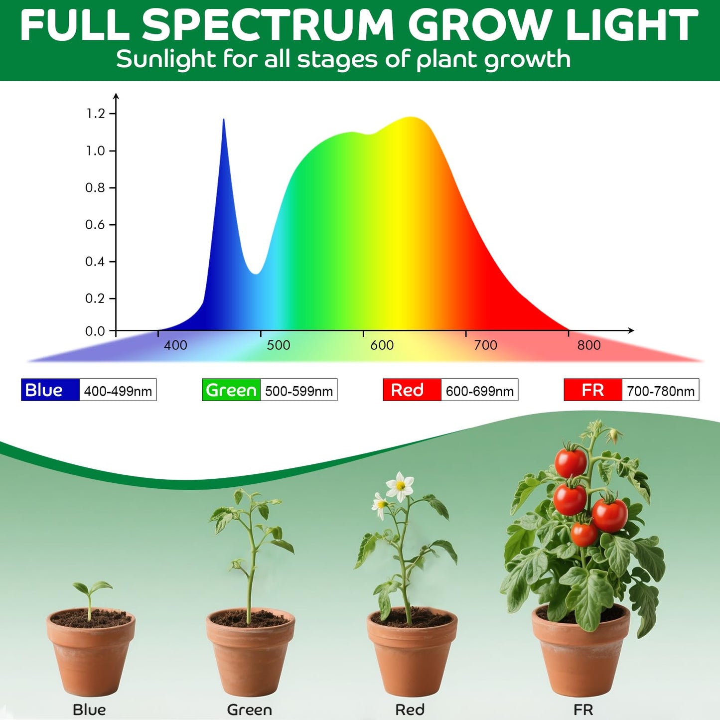 YKoliron Grow Lights for Indoor Plants, Clip on Full Spectrum Plant Light, Plant Grow Lights Indoor with Adjustable Gooseneck and 10-Level Dimming, 3/9/12H Timer for Office Home (1 Pack)
