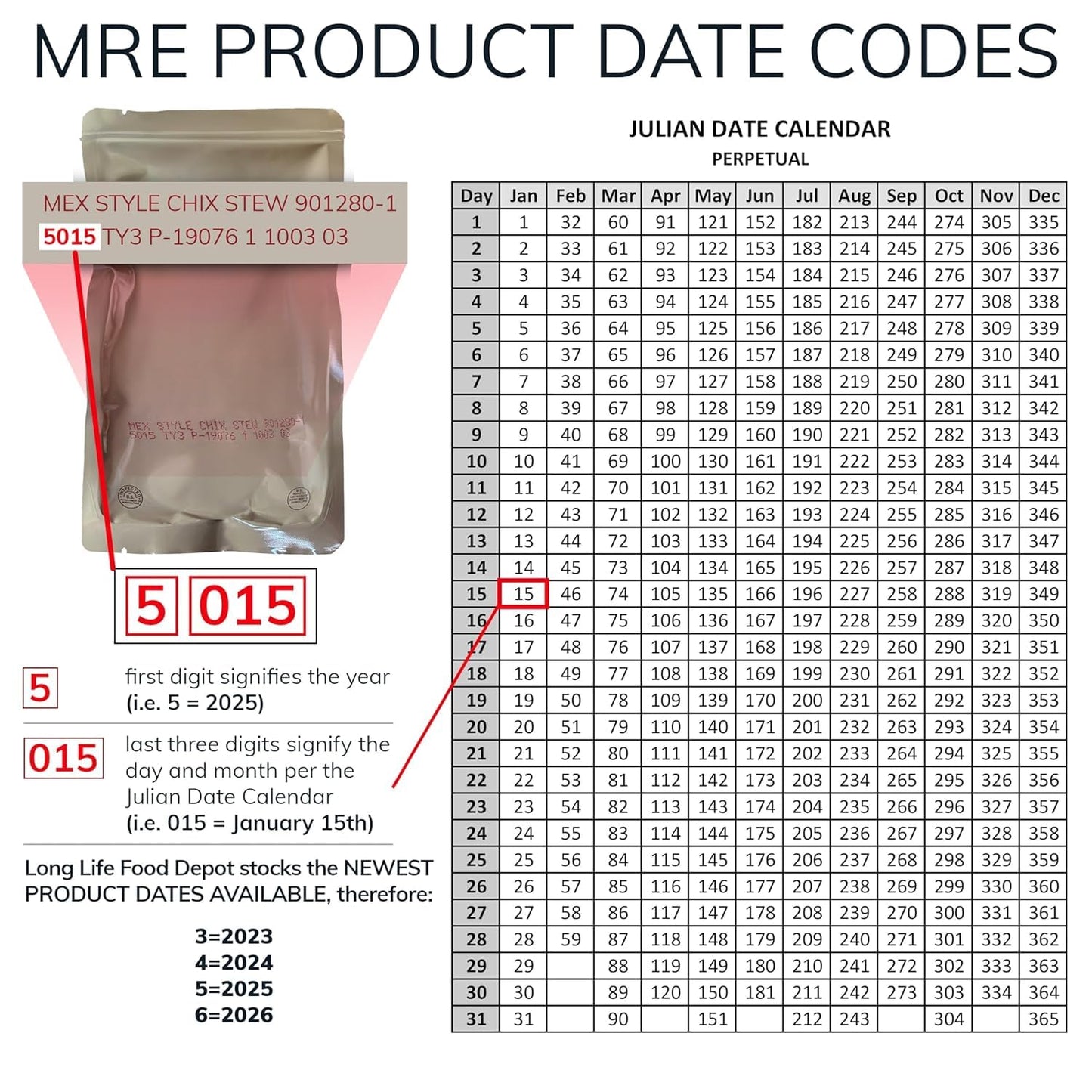 MRE Variety Pack (18-Pack) – Beef, Chicken & Pork Entrees – Main Courses Only (Not Full Meals) – Long Shelf Life – 2024+ Production Dates by Long Life Food Depot – Meals Ready to Eat