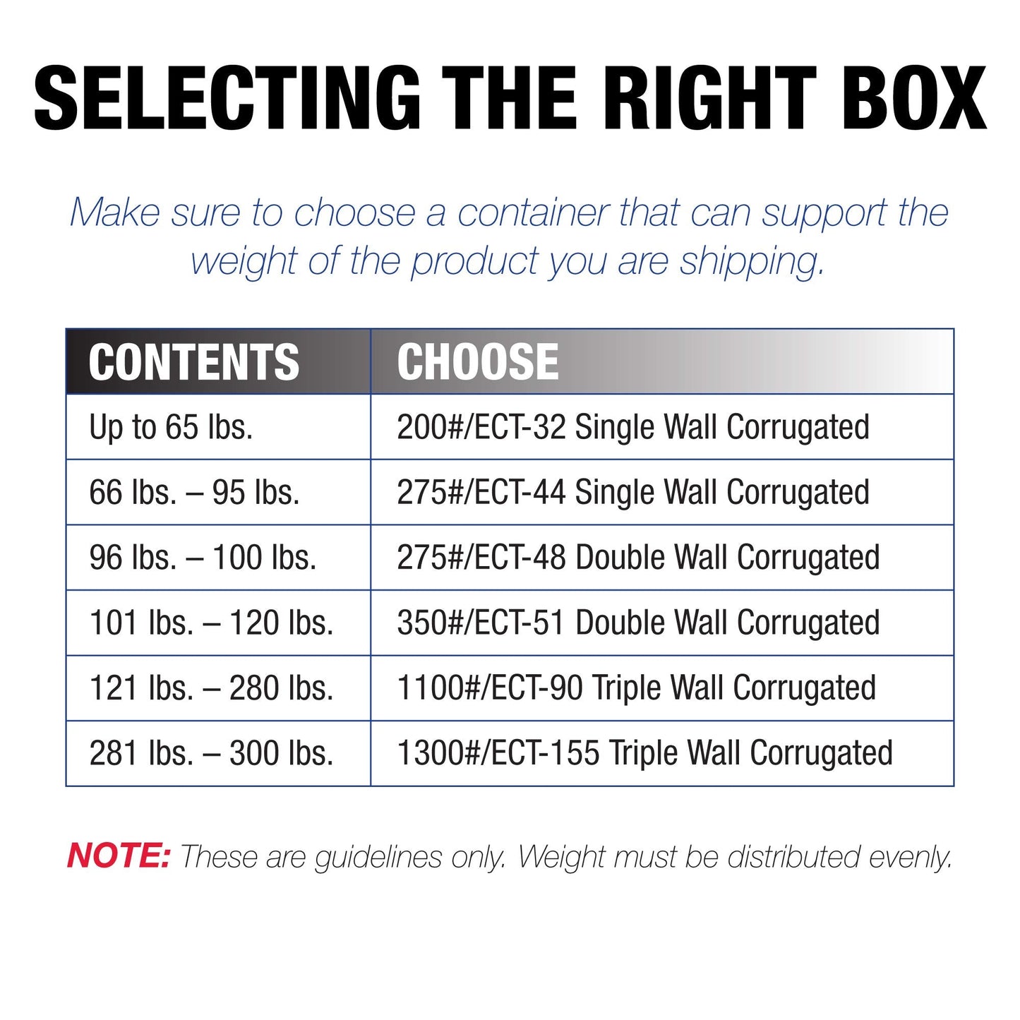 TAPE LOGIC 22x12x6 Flat Corrugated Boxes, Flat, 22L x 12W x 6H, Pack of 25 | Shipping, Packaging, Moving, Storage Box for Home or Business, Strong Wholesale Bulk Boxes