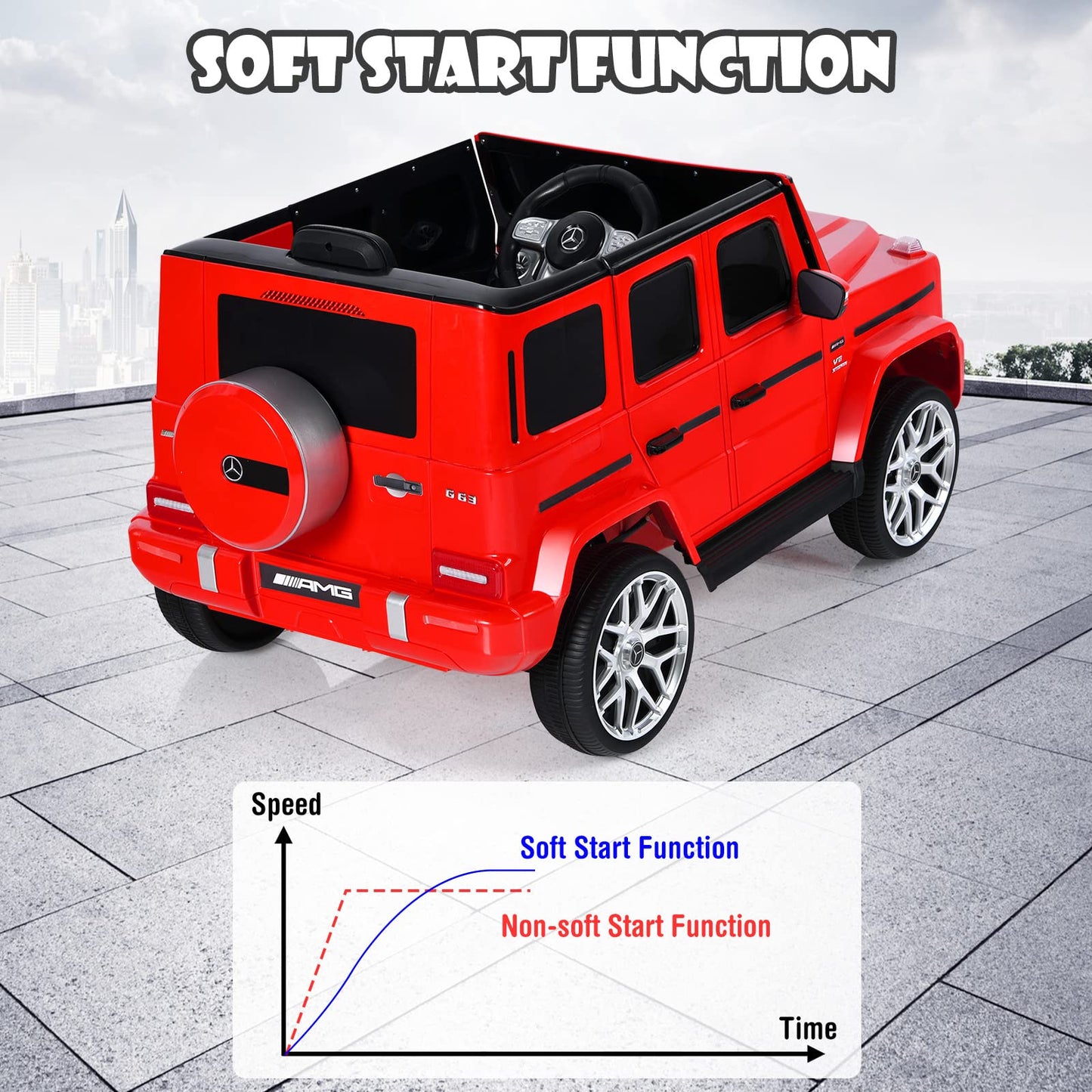 OLAKIDS 12V Kids Ride On Car, Licensed Mercedes Benz G63 Electric Vehicle with Remote Control, Double Open Doors, Music, Bluetooth, 2 Speeds, Wheels Suspension, Battery Powered Driving Toy (Red)