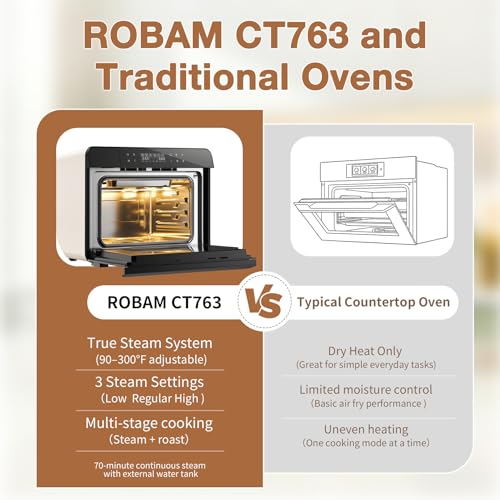 ROBAM Toaster Air Fryer Combi Oven, Countertop Steam Oven 20-in-1 with Convection Steam Roast & Bake, Multi-Stage Cooking, Self-Clean, 7 Modes, 30 Built-In Recipes, for Kitchen Pizza Baking (White)