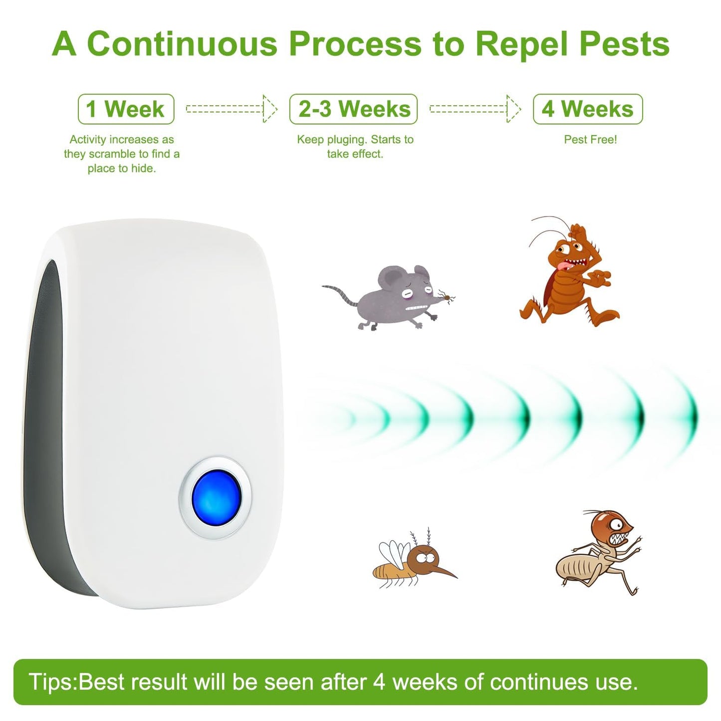 2026 Upgraded Ultrasonic Pest Control Repeller, Indoor Mouse Repellent for Rat, Mice, Rodent, Roach,Cockroach, Insect, Mosquito Electronic Plug in Pest Control 6 Packs