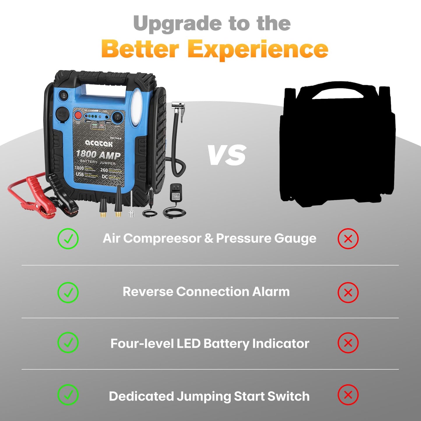 acetek 1800A Jump Starter with Air Compressor, 20000mAh 12V Battery Jumper Pack Booster (6.0L Gas/Diesel), 260 PSI Tire Inflator, Multi-Function Jumper Box with USB Charge & LED Flashlight