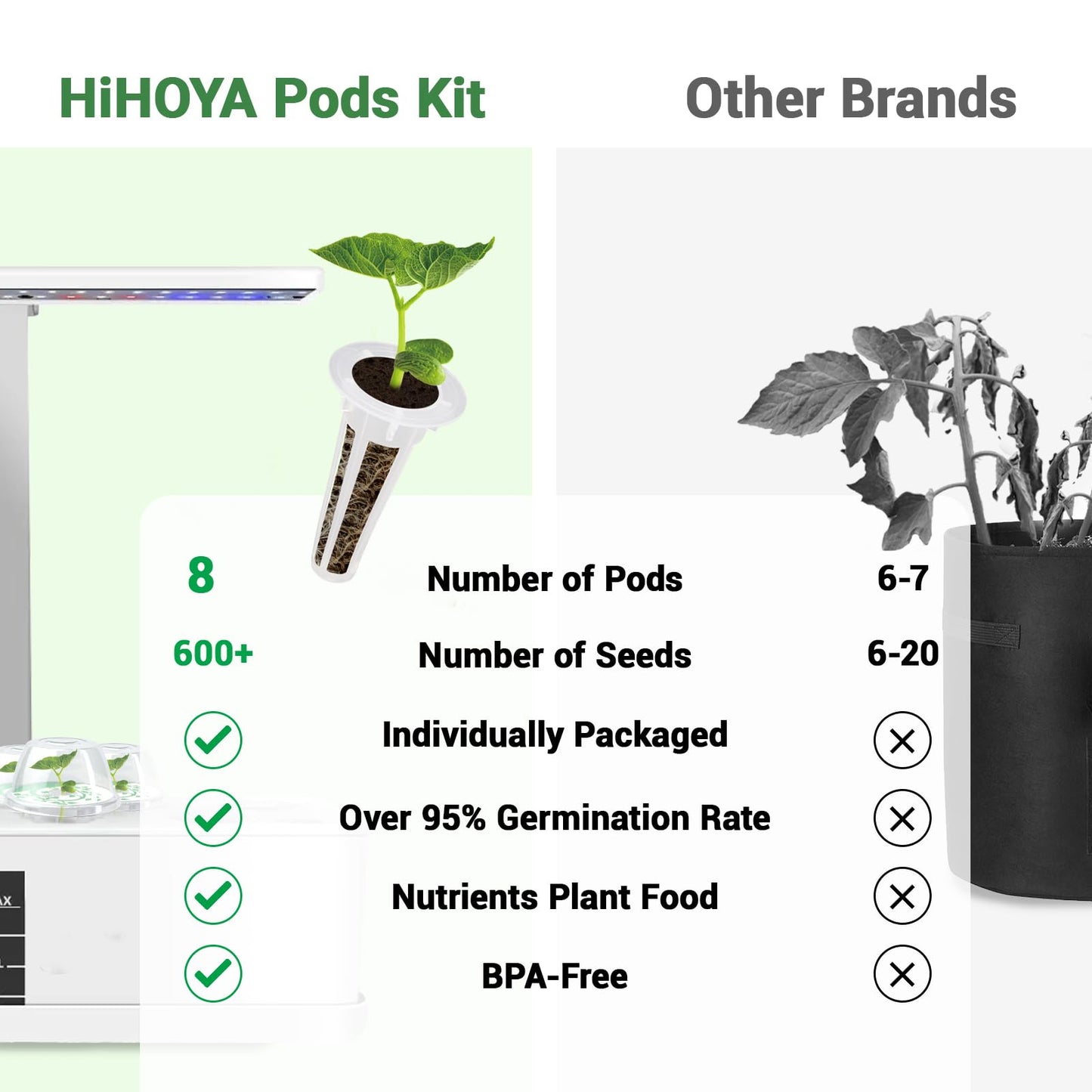 Herb & Salad Greens Seed Pods for All Hydroponics Growing Systems, 8 Pods with 600+ Seeds of Basil, Cilantro, Romaine, Kale, Arugula and Swiss Chard