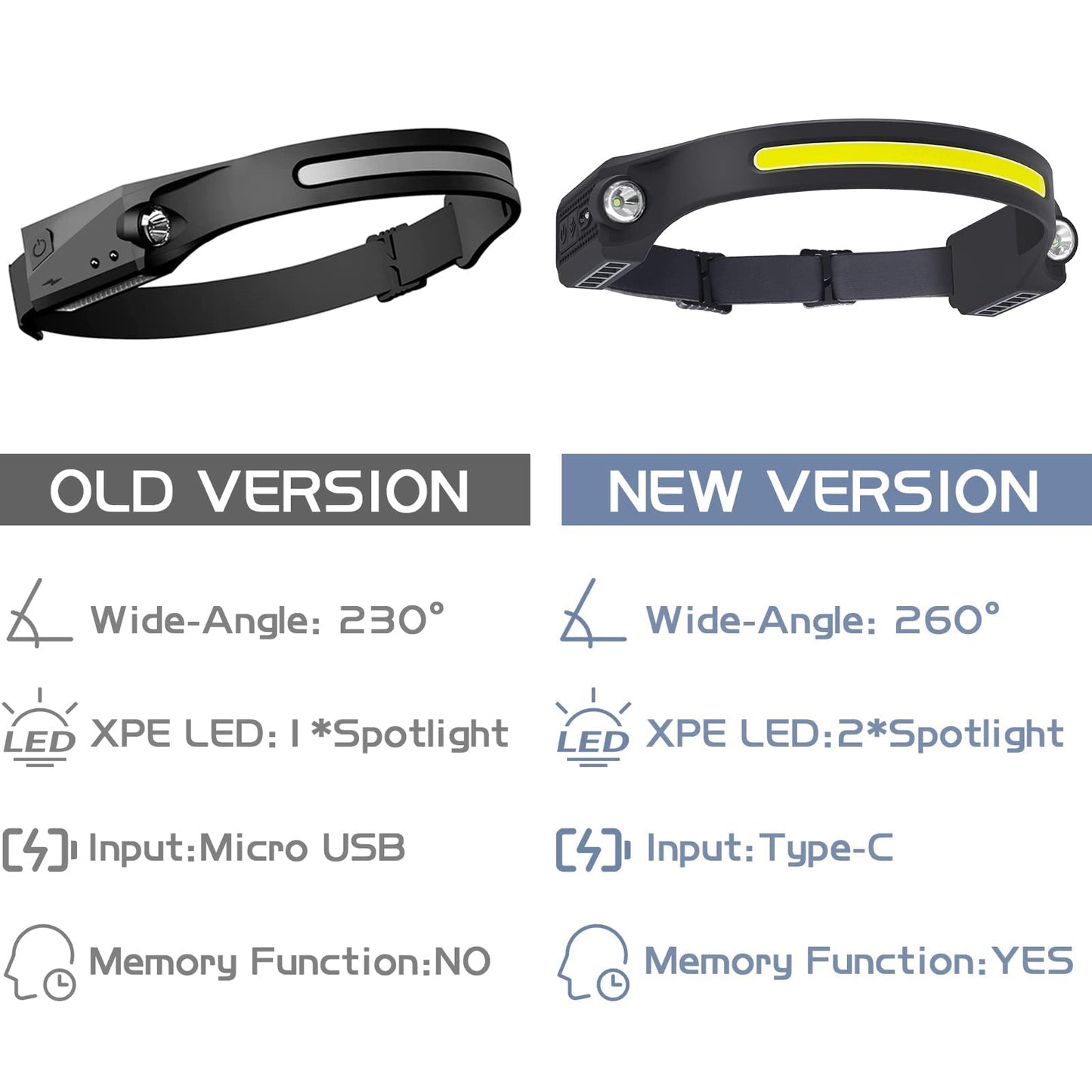 AlpsWolf LED Headlamp Rechargeable, 2 XPE LED and COB LED Head Lamp, Motion Sensor, 260° Wide Beam, IPX4 Waterproof, Rechargeable Headlight for Camping Accessories (2 Pack)