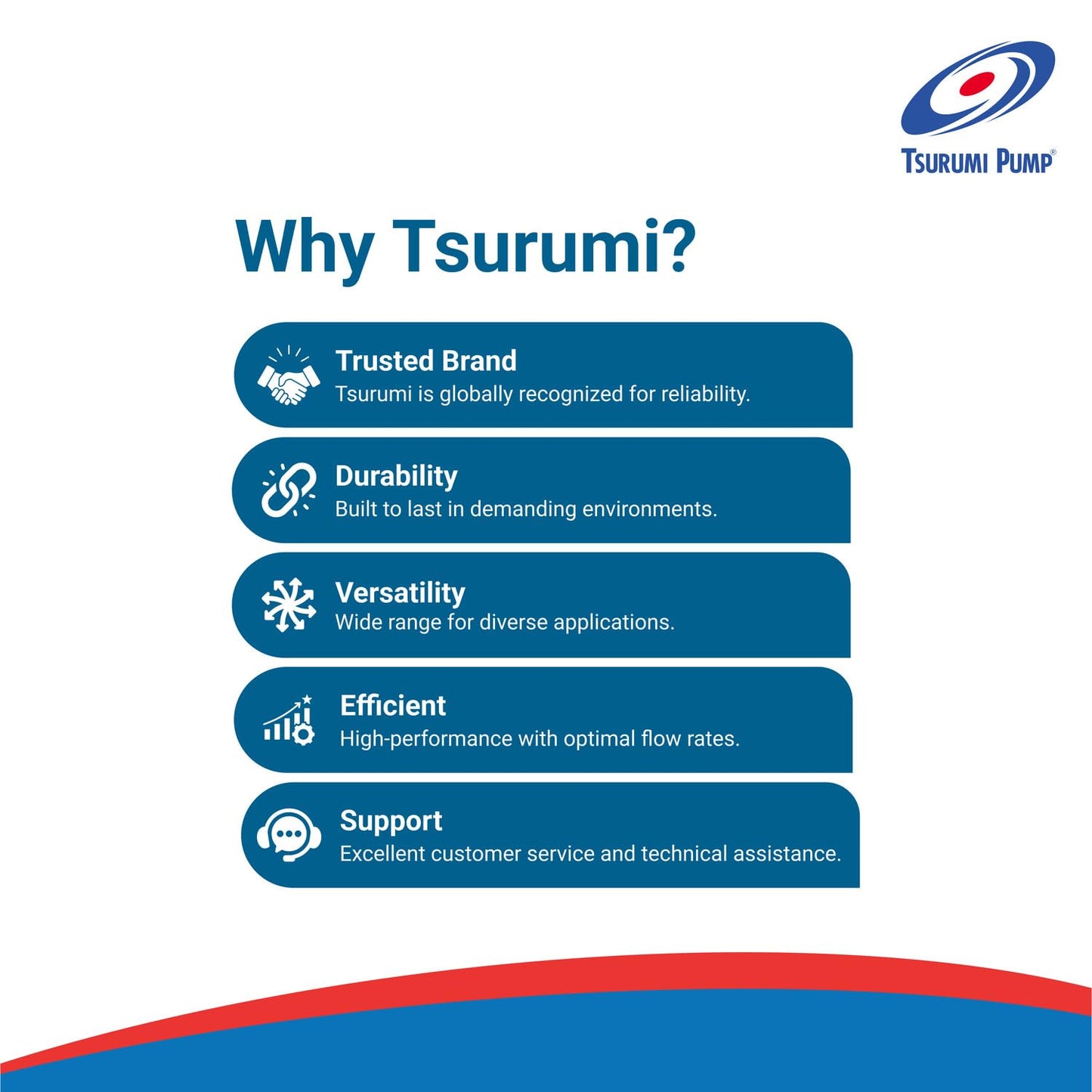 Tsurumi Pump 8PN (50PN2.75S) 1hp, 115V, Submersible Pond & Waterfall Pump, Stainless Steel, 5550 GPH. 2"" Discharge"