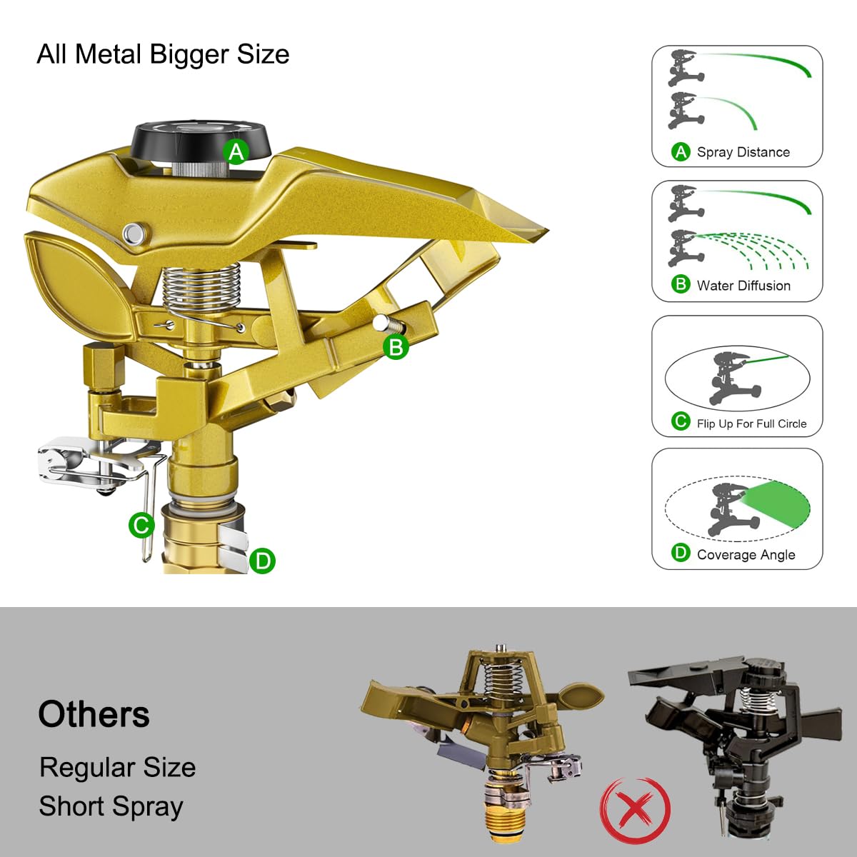 FANHAO Heavy Duty Pulsating Impact Sprinkler on Spike Base, 100% Metal Impact Sprinkler with 360° Adjustable Spray Pattern for Large Area Lawn & Yard Irrigation, Covers Up to 5800 sq. Ft