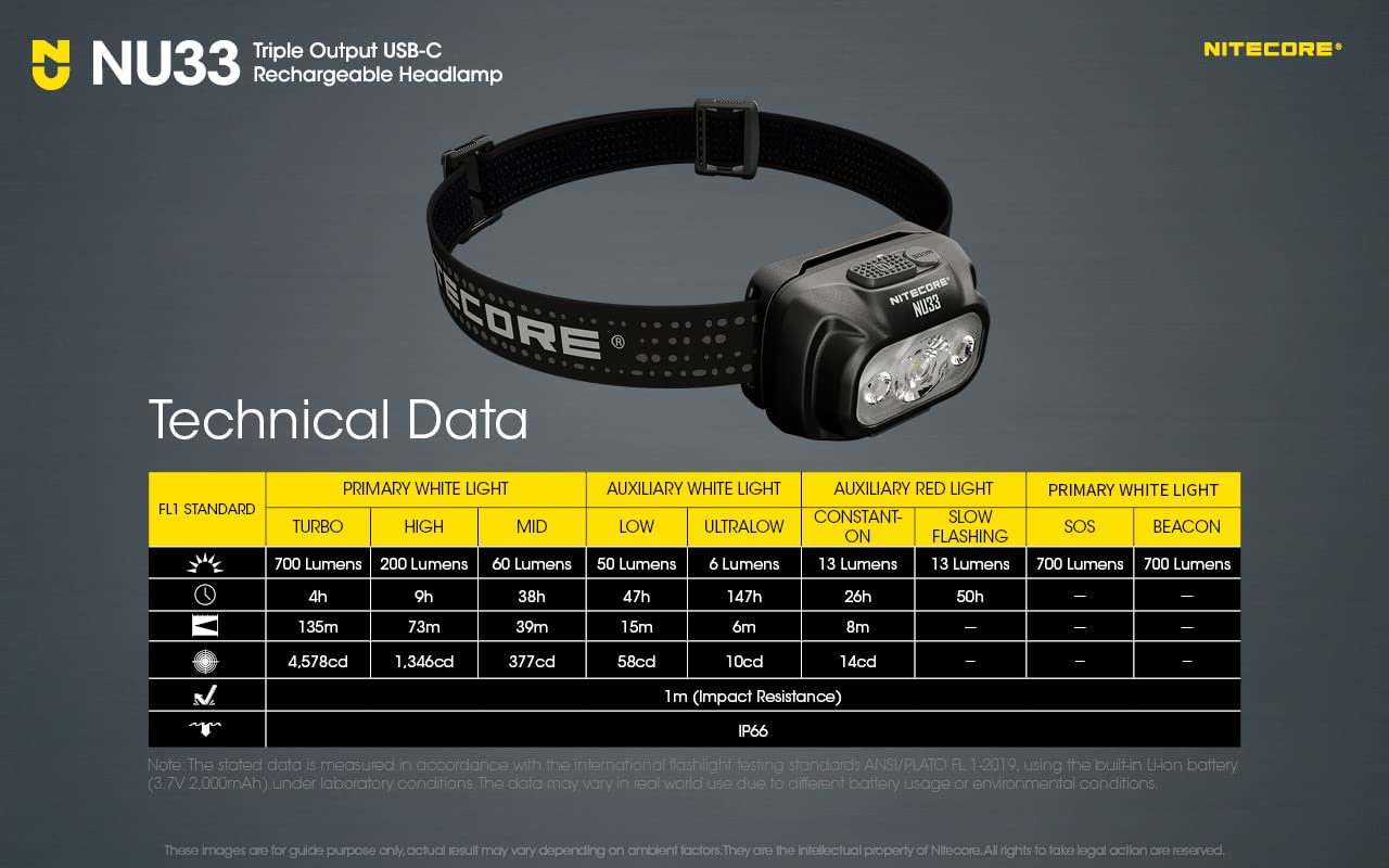 Nitecore NU33 700 Lumen Camping Headlamp, USB-C Rechargeable, Lightweight with White, Red, and Reading LEDs Sticker
