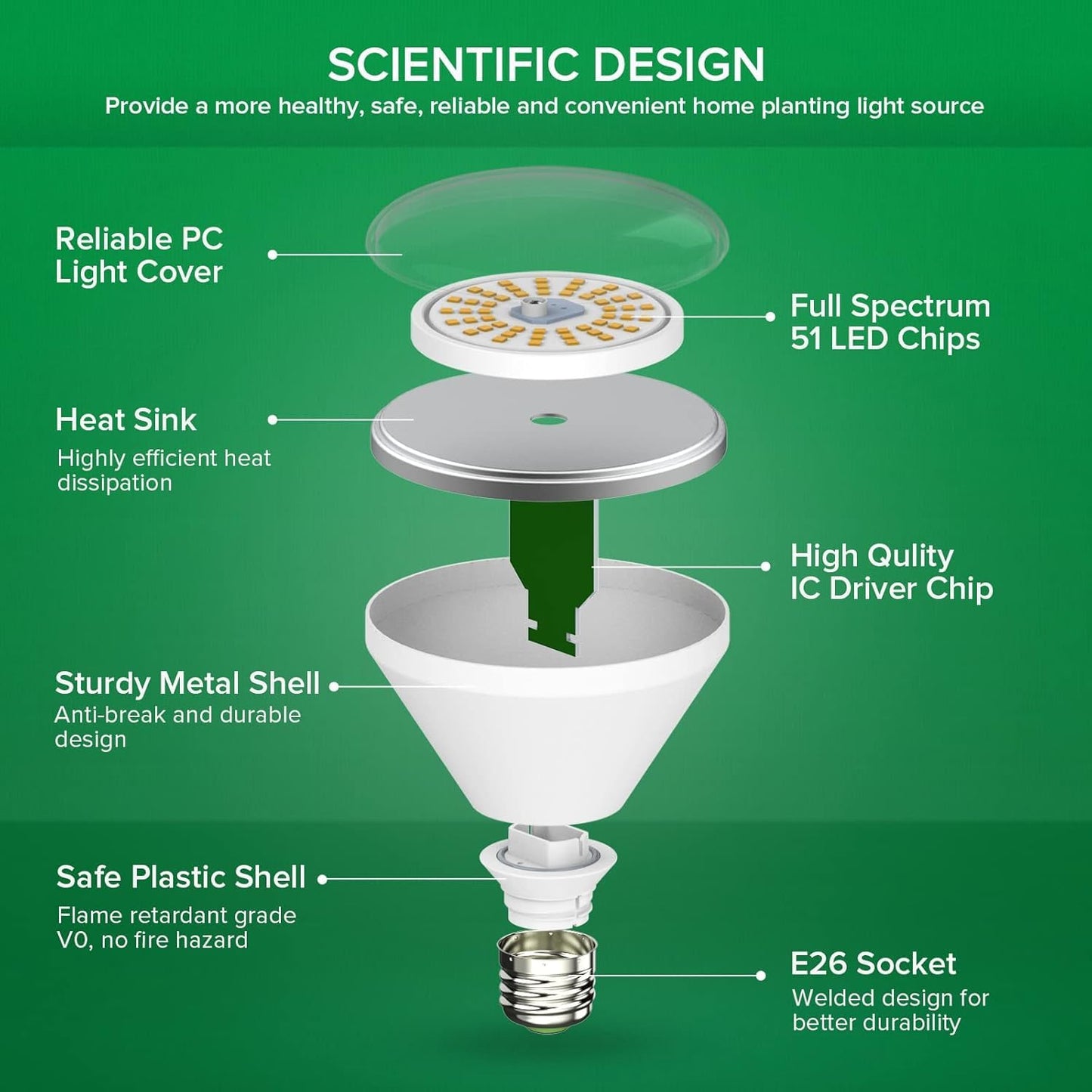 SANSI 200W Equivalent LED Grow Light Bulb, BR30 24W Full Spectrum Grow Bulb with 120° Wide Beam Angle, 4000K Daylight White IP54 Waterproof Plant Lights for Indoor Outdoor Plants