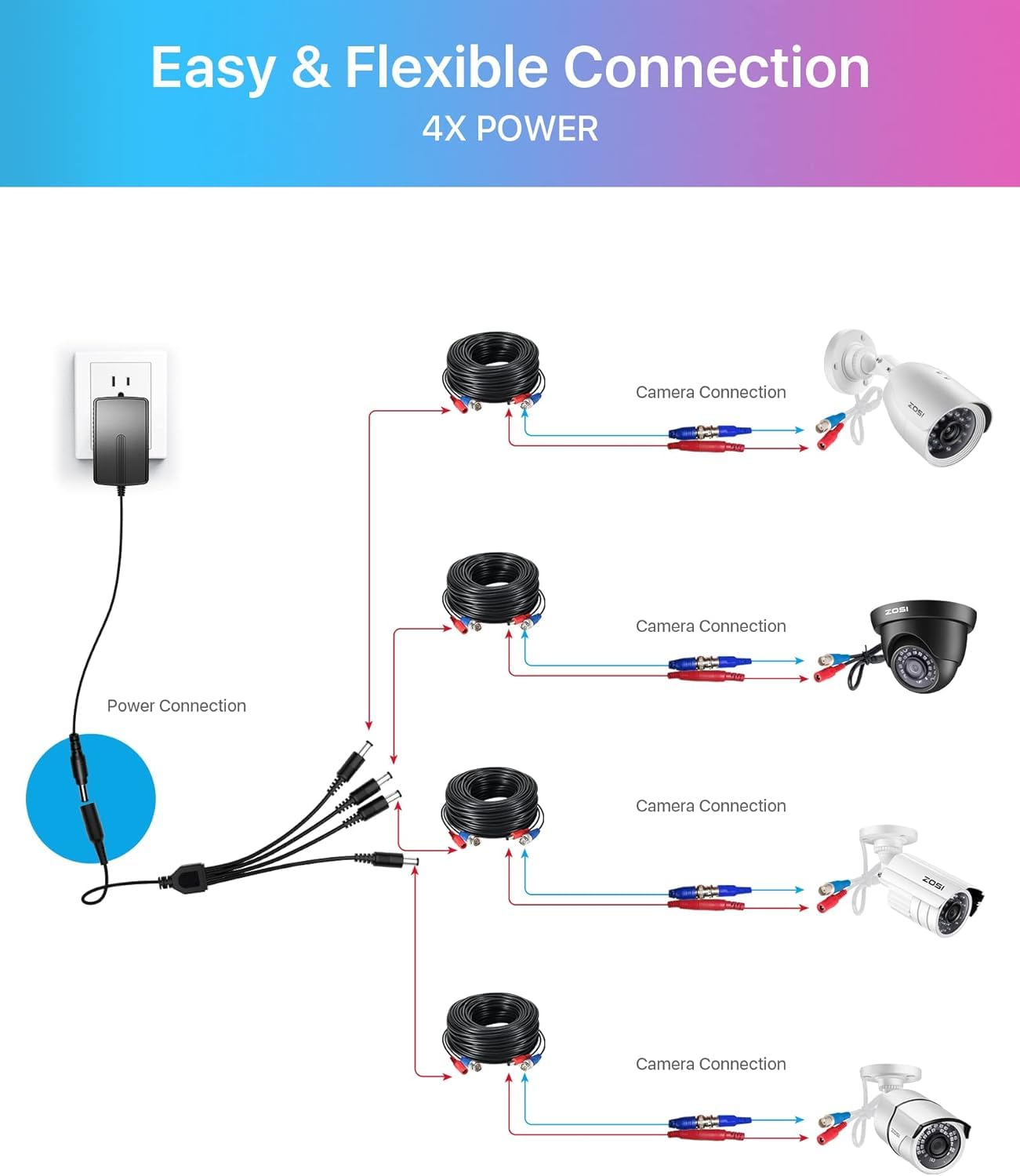 ZOSI 12V 2A 100V-240V US AC to DC Power Supply Adapter & 4-Way Power Splitter Cable for CCTV Home Security Camera Surveillance System