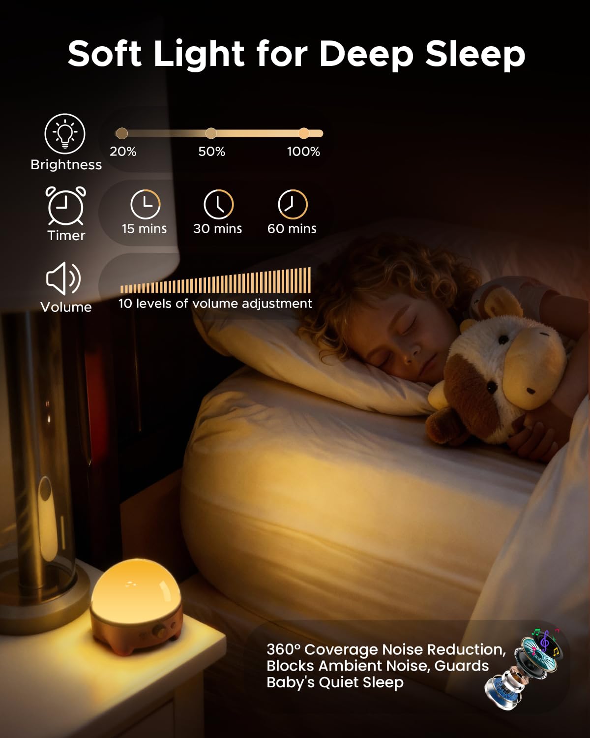 TeckyGem Baby Sound Machine & Night Light for Nursery | 3-In-1 White Noise Sound Machine, Dimmable Nursery Lamp & Projector | 20 Soothing Sounds, Baby Sleep Aid, Gift for Kids, Bedtime & Breastfeeding