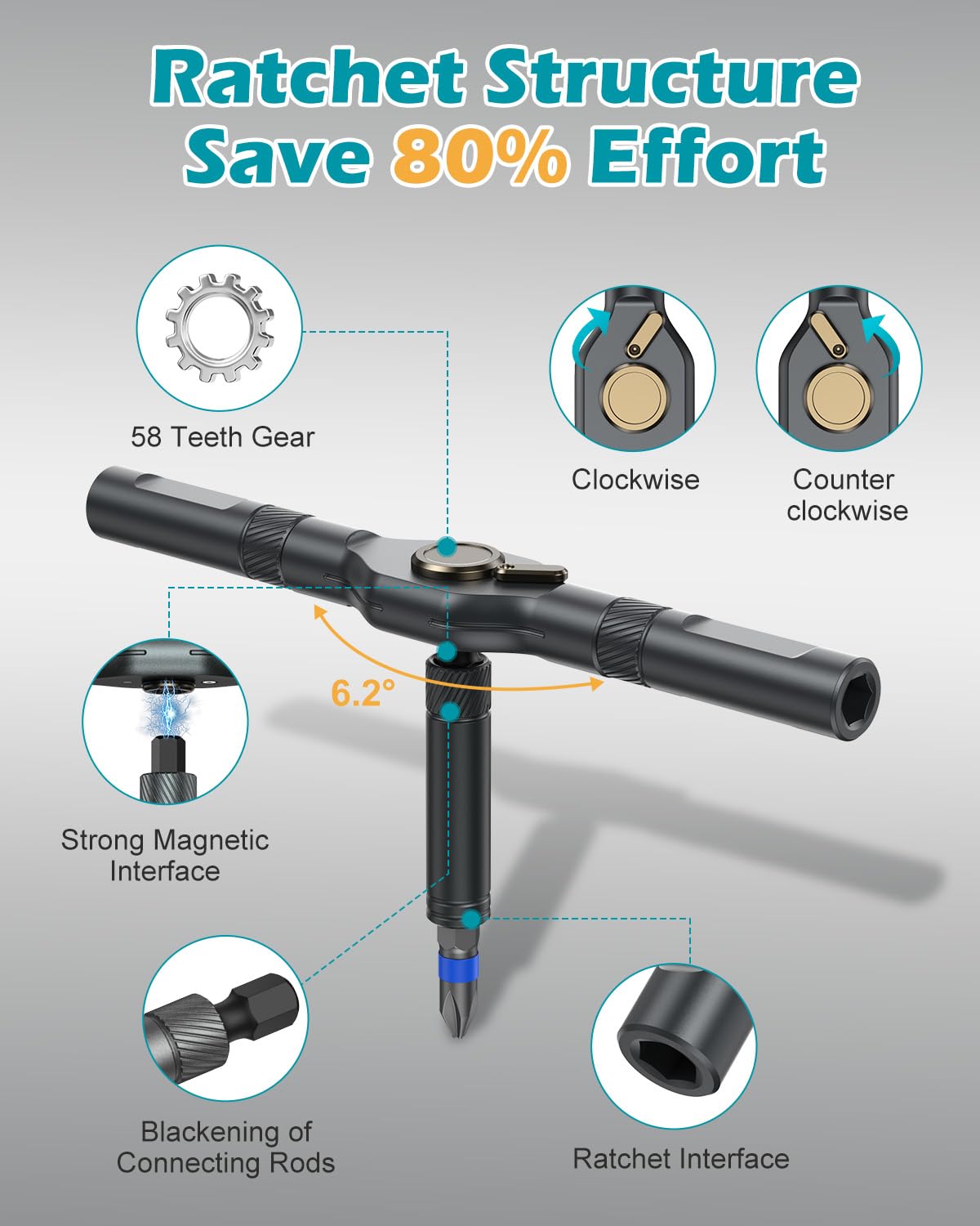 Keelacoper 24 in 1 Ratchet Screwdriver Set, Magnetic Ratcheting Screwdriver Set with Detachable T-Handle, Multi Bit Portable DIY Repair Tool Set for Furniture, Computers, Bicycles, Appliances