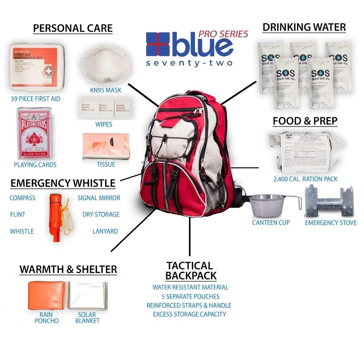 Blue Seventy-Two - Pro Series - Red Deluxe 72 Hour Emergency Backpack Survival Kit for 1 Person | Survival Kits for Emergencies (Includes Water Tablets)