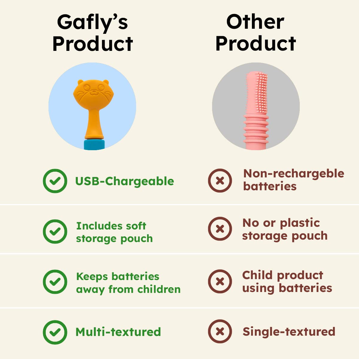 GAFLY Therapen: Rechargeable Oral Massager for Speech Therapy, Sensory Brush, Speech Therapy Toys, Adjustable Speed Setting, USB Charging, Mouth Stimulator, Kids Chew Toys Sensory with Storage Pouch
