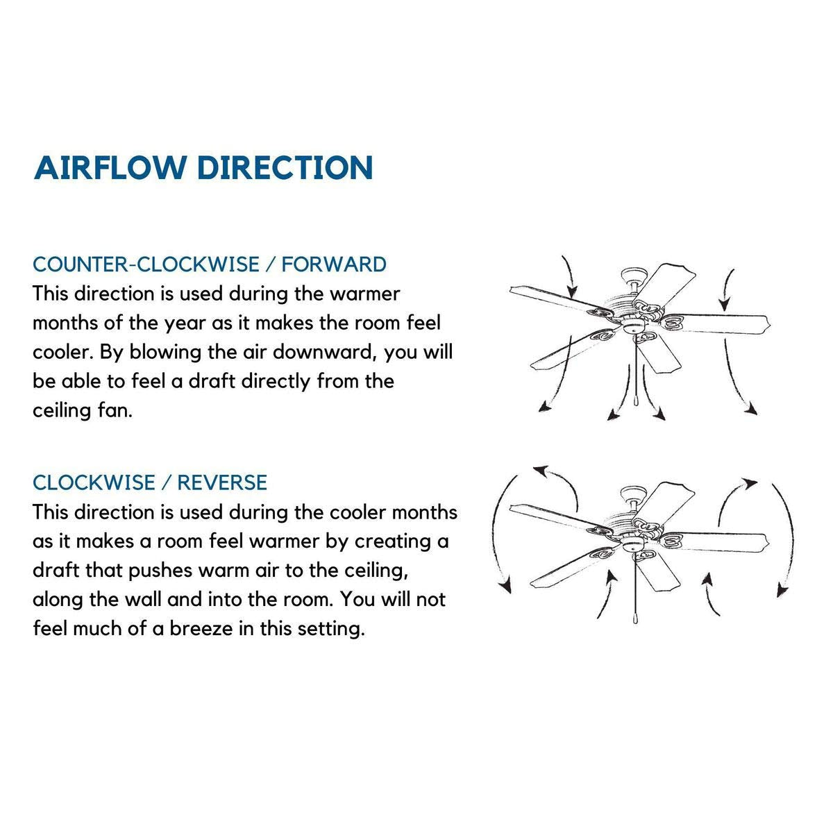 Progress Lighting Manvel Collection 60-Inch 3-Blade DC Motor Transitional Ceiling Fan Walnut