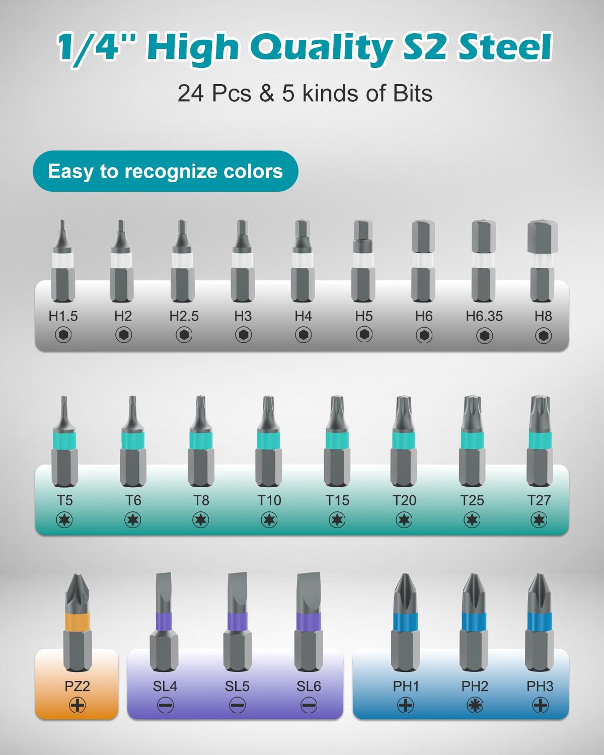 Keelacoper 24 in 1 Ratchet Screwdriver Set, Magnetic Ratcheting Screwdriver Set with Detachable T-Handle, Multi Bit Portable DIY Repair Tool Set for Furniture, Computers, Bicycles, Appliances