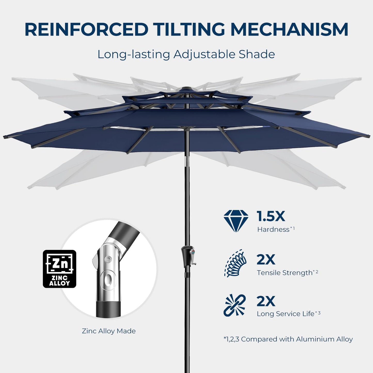 HOMSHADE 9FT 3-Tiers Outdoor Patio Umbrella with 5-Year Fade Resistant,Vented Outdoor Commercial Market Umbrella with UPF50+ UV Protection & Push Button Tilt and Crank for Pool,Backyard(Navy Blue)