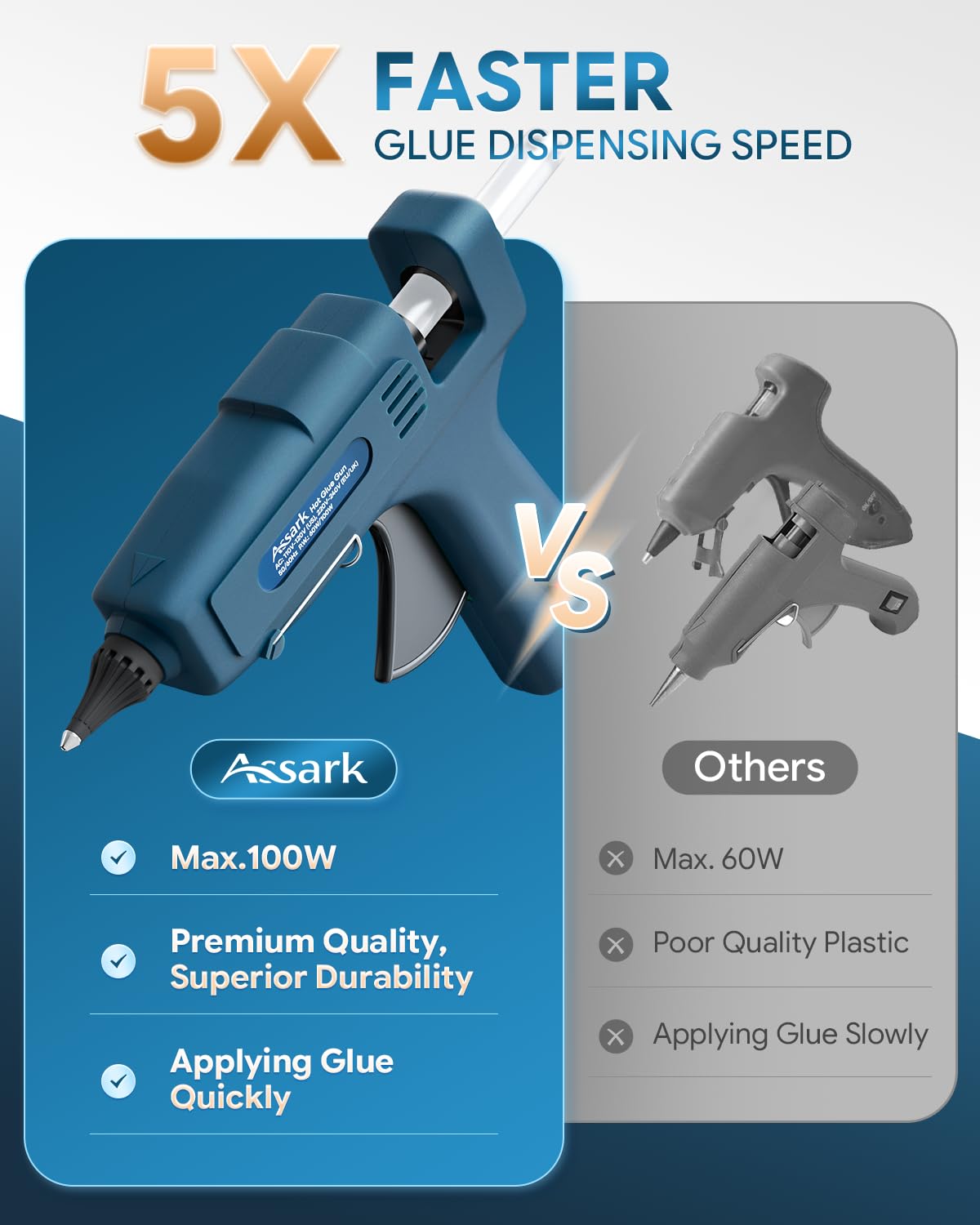 Dual Power 60/100W Hot Glue Gun, Fireproof Anti-Drip Fast Preheating Heavy Duty Industrial Glue Gun with 15 Glue Sticks, Adjustable Power for DIY Craft, Home Repair, Wood, Gift Wrapping