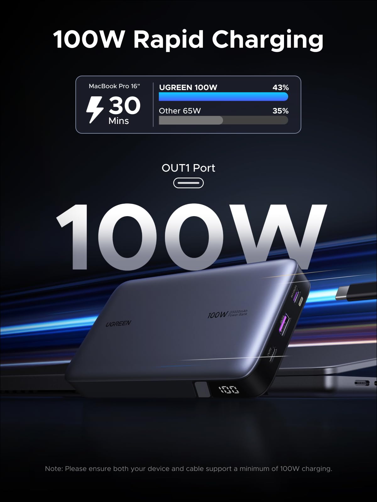 UGREEN 20000mAh 100W Power Bank, Nexode Portable Charger USB C 3-Port PD Fast Charging Battery Pack Digital Display for iPhone 17/16, MacBook, iPad, Galaxy S26 Ultra, Steam Deck, Dell XPS and More