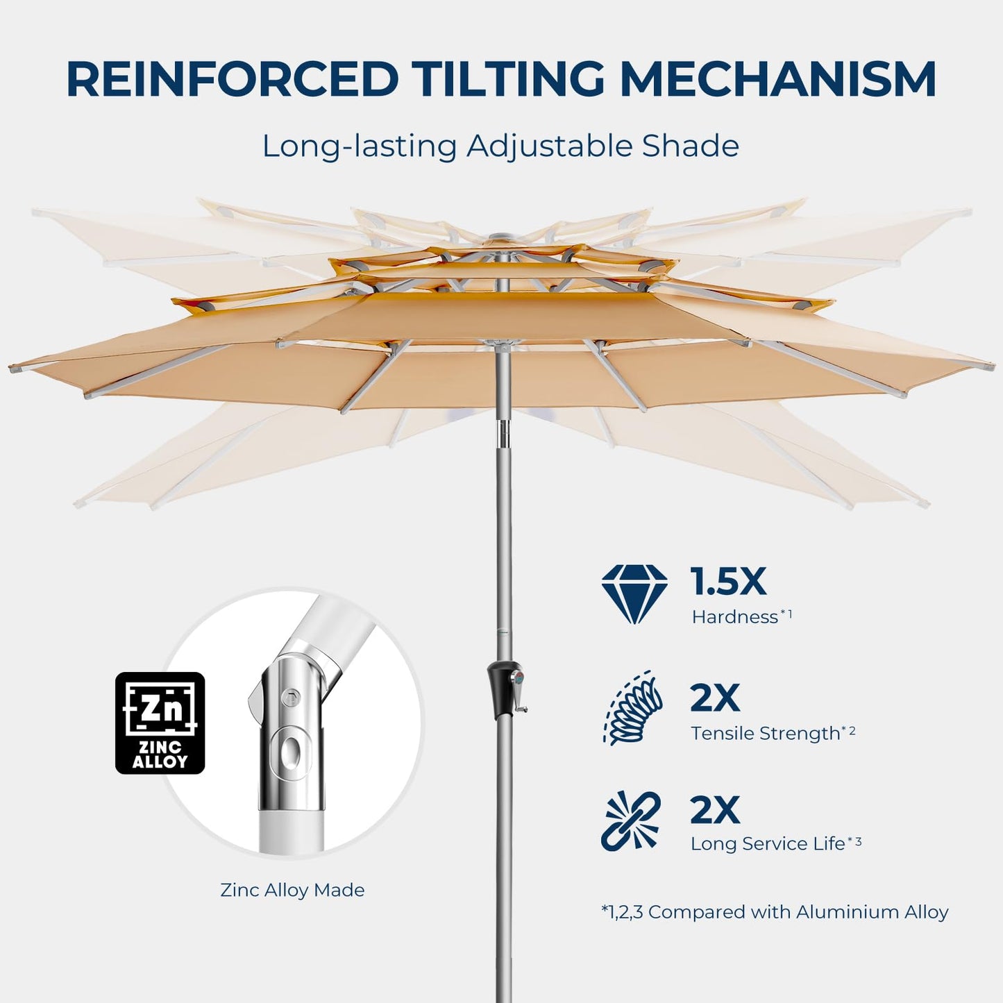HOMSHADE 9ft Aluminum Patio Umbrella - 3 Tiers Vented Outdoor Commercial Market Table Umbrella, Heavy Duty Wind Proof Deck Pool Umbrellas UPF50+ UV Protection 5-Year Fade Resistant (Beige)