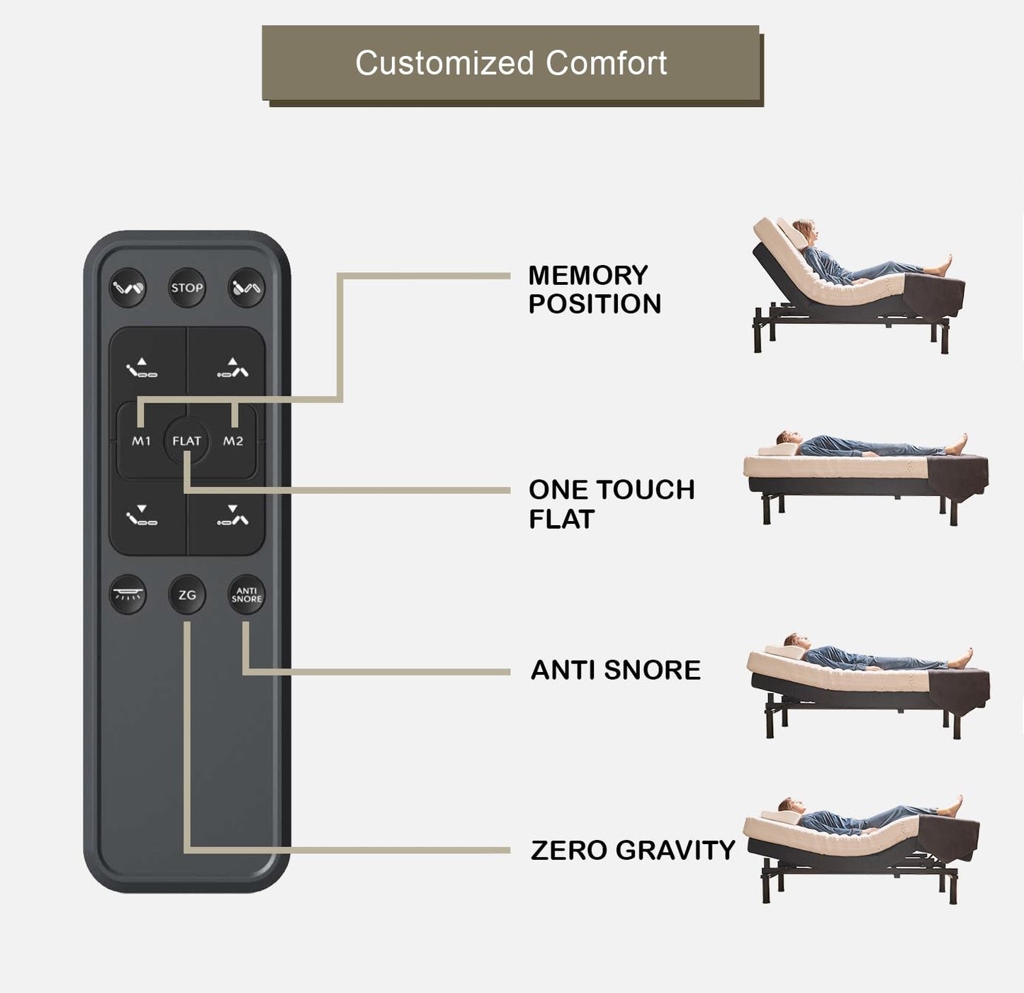 Premium Full Adjustable Bed with 14 Inch Prime Gel Memory Foam Mattress, Massage, Zero Gravity, Anti-Snore, Programmable Memory Positions, USB, Underbed Lighting, Zero Clearance