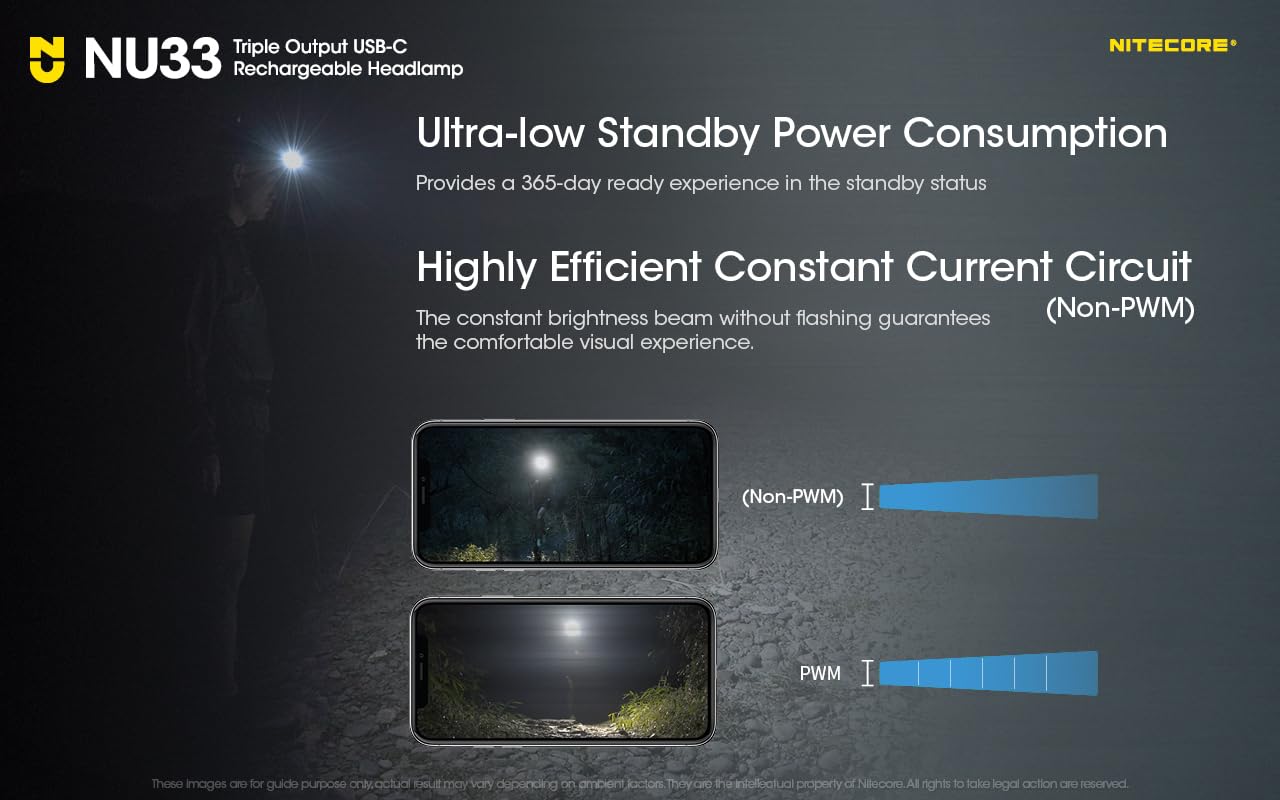 Nitecore NU33 700 Lumen Camping Headlamp, USB-C Rechargeable, Lightweight with White, Red, and Reading LEDs Sticker