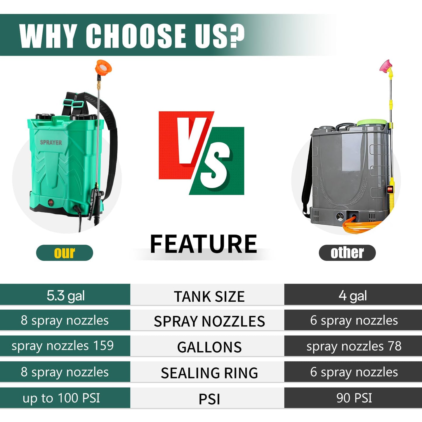 5.3 Gallon Battery Powered Backpack Sprayer, 21V 100PSI Electric Garden Sprayer with Upgraded Stainless Steel Wand, 8 Pro Nozzles & Padded Straps, Heavy-Duty Weed Sprayer for Lawn, Yard & Farm