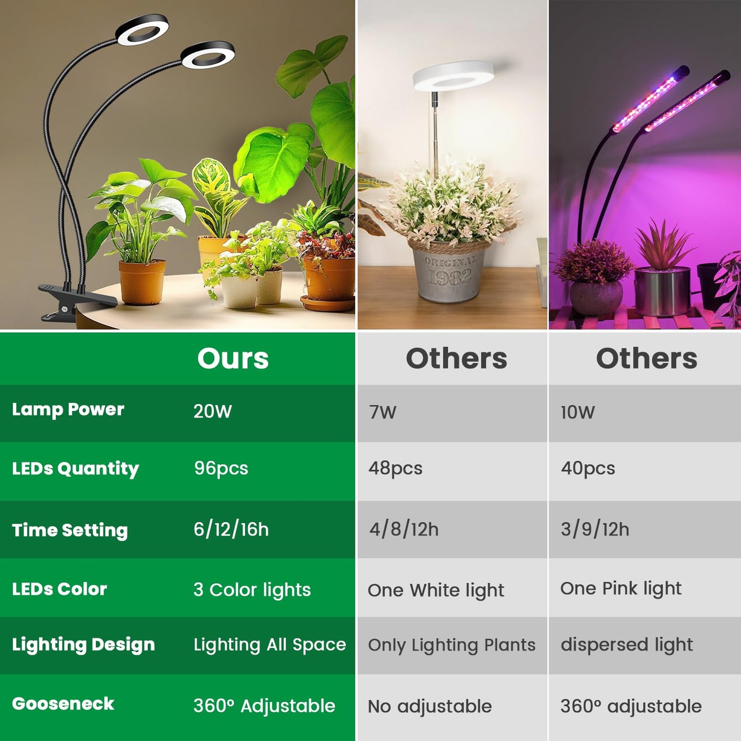 Eurbolan Grow Lights for Indoor Plant, Halo LED Grow Light with Clip, Upgrade 96 LEDs Clip On Plant Lights, Full Spectrum LED Plant Growing Lamp with 3 Modes & 5 Dimmable Levels, Auto Timer 6/12/16H.
