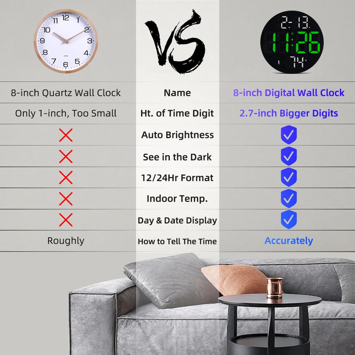 Digital Wall Clock with Large LED Display, 5-Brightness, Temperature, Low-Reflectivity, Small Silent Non-Ticking Modern Electric Wall Clock for Bedroom, Living Room, Office, Classroom, Farmhouse