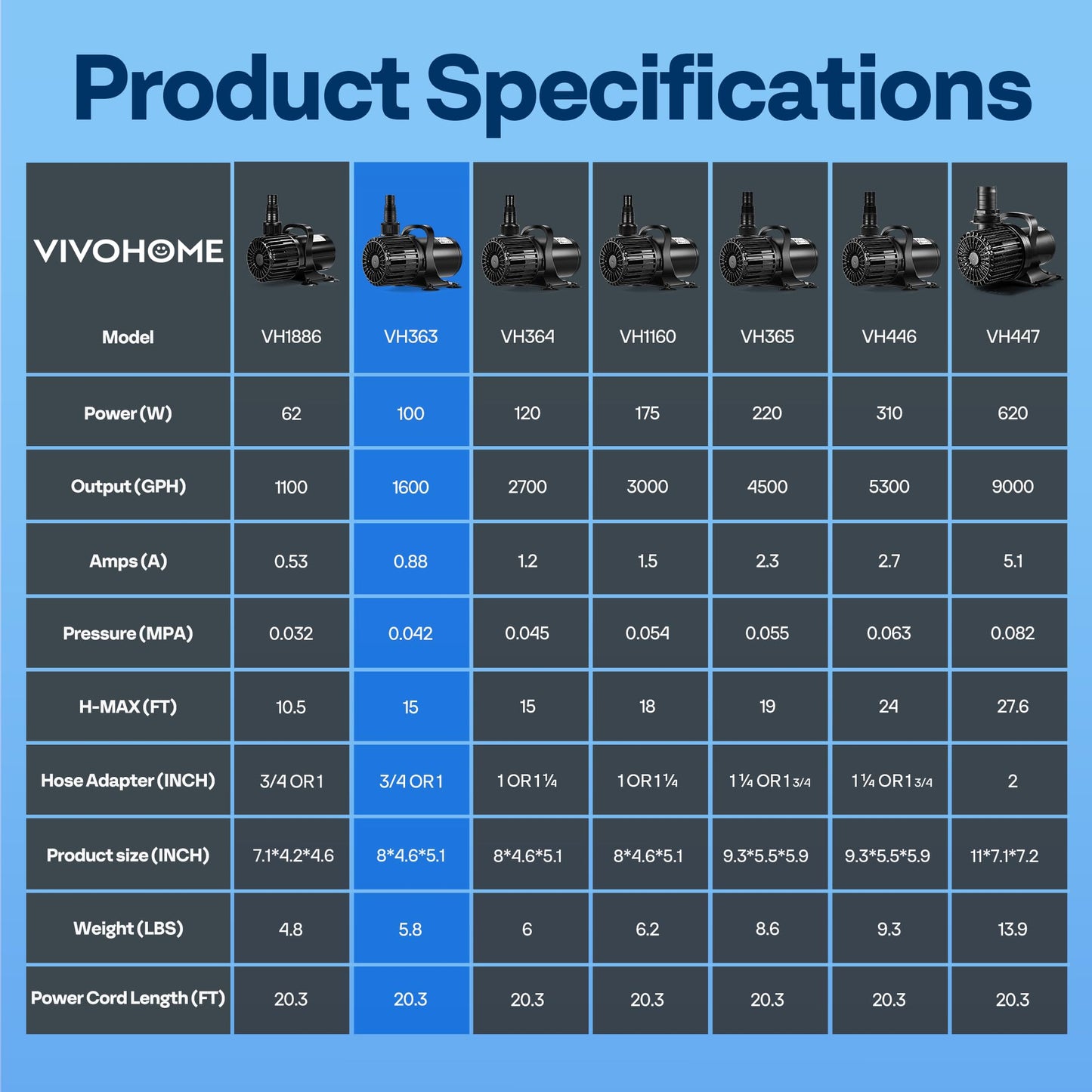 VIVOHOME Electric 100W 1600GPH Submersible Water Pump for Koi Pond Pool Waterfall Fountains Fish Tank and Aquarium