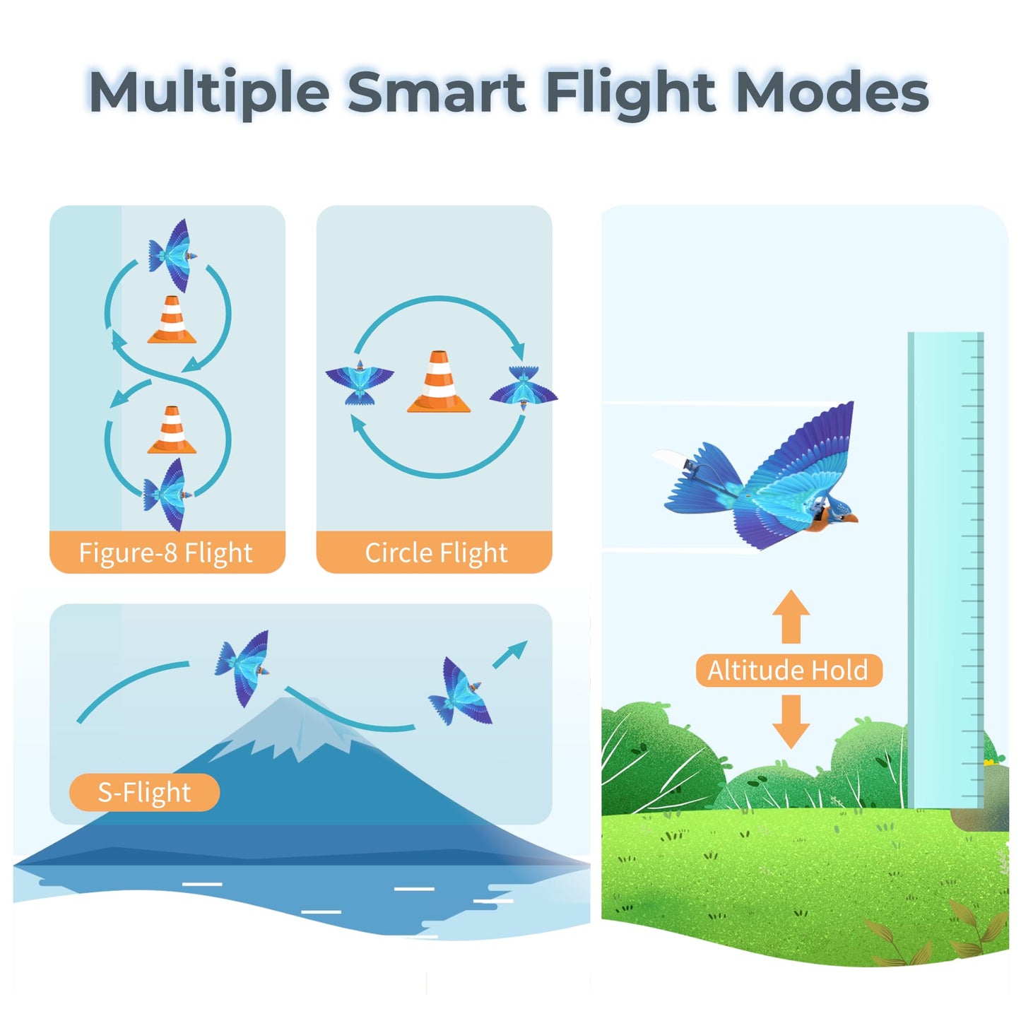 Go Go Bird Bionic RC Bird Toy, Remote Control Flying Bird, Single Flapping-wing Design, 6-axis Gyro, Easy Indoor & Outdoor RC Toys for Kids, Boys and Girls - Kingfisher