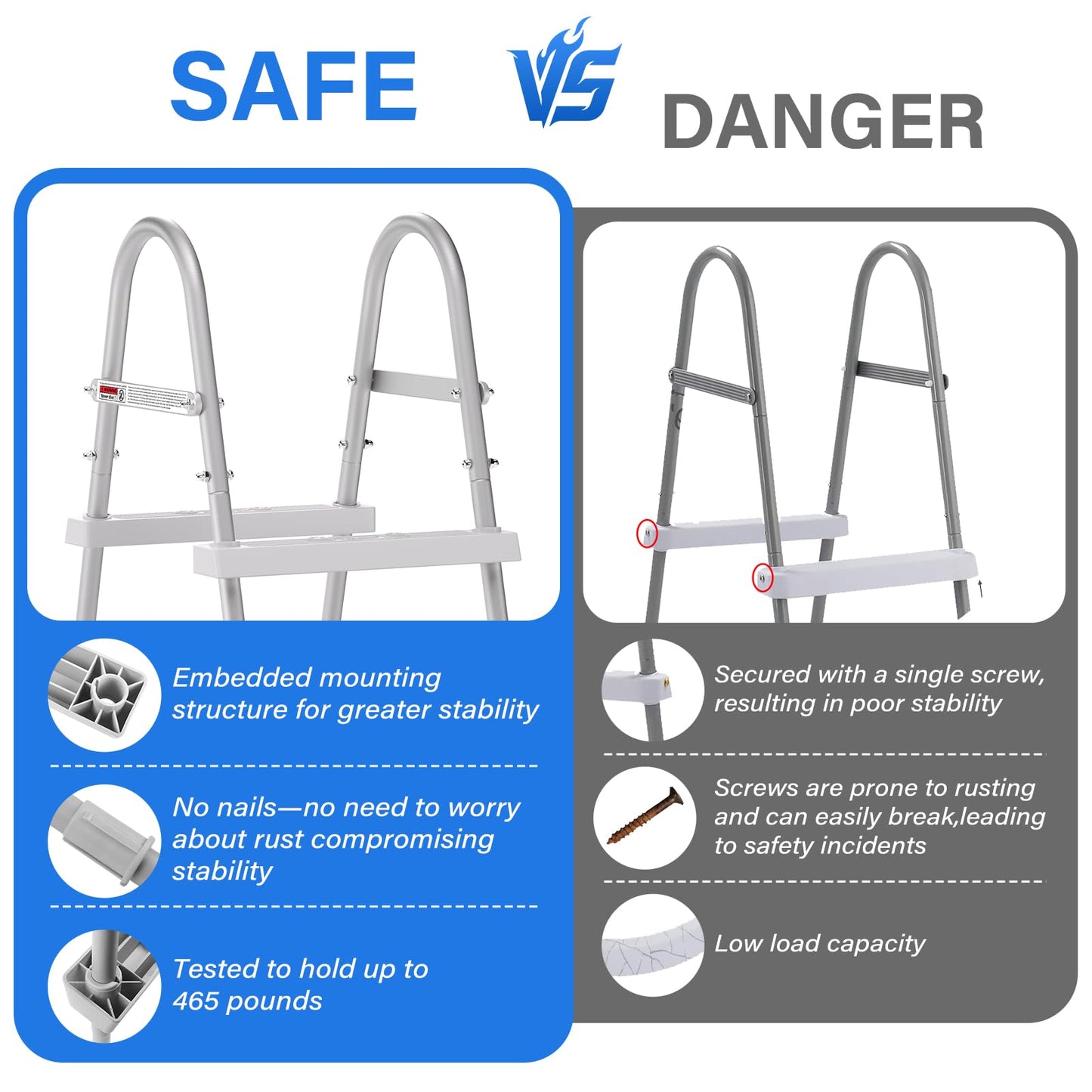 TIXANF 33" 2-Step Steel Frame Above Ground Swimming Pool Ladder,Heavy Duty Double Sided Removable Pool Steps,Pool Ladder Steps with Non-Slip Plastic Steps for Entry and Exit