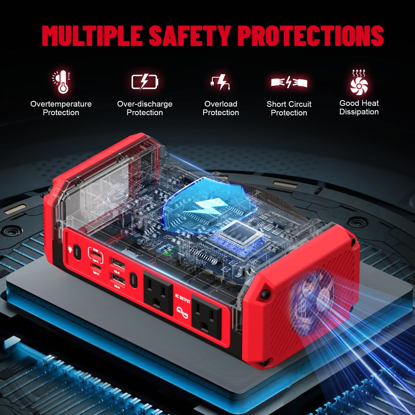 Azocek 350W Power Inverter Pure Sine Wave Compatible with Milwaukee 18V Battery (No Battery), 7A Fast Charger, Portable Power Station with 2 AC Outlets, 2 Type-C (140W/65W), 2 USB Ports, 600LM LED