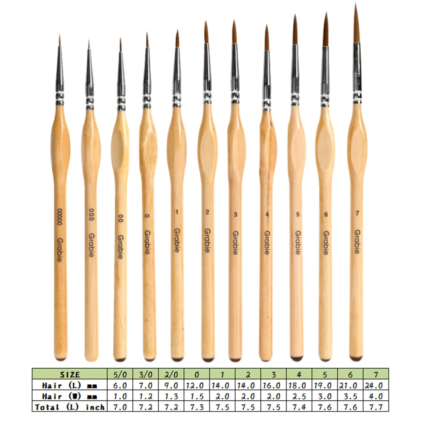 Grabie Paint Brush Set, 11 Pcs Miniature Brushes for Fine Detailing & Art Painting - Acrylic, Watercolor, Oil, Models and Gouache