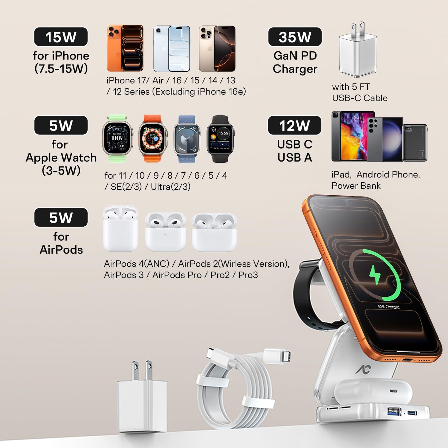 5-in-1 Wireless Charger for MagSafe, AC ISLAND Portable Travel Charging Station, 35W Max Qi2 Fast Foldable Magnetic Stand, Evolved for iPhone 17-12 Series, Apple Watch, AirPods (with 35W Adapter)