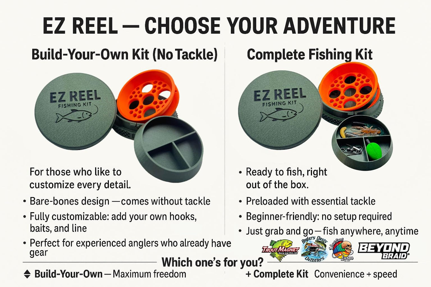 EZ Reel- Fishing Kit – Pocket Size Handline Fishing Reel | Ultimate Compact Rodless Reel Fishing Kit for Hiking, Outdoors, and Adventure.