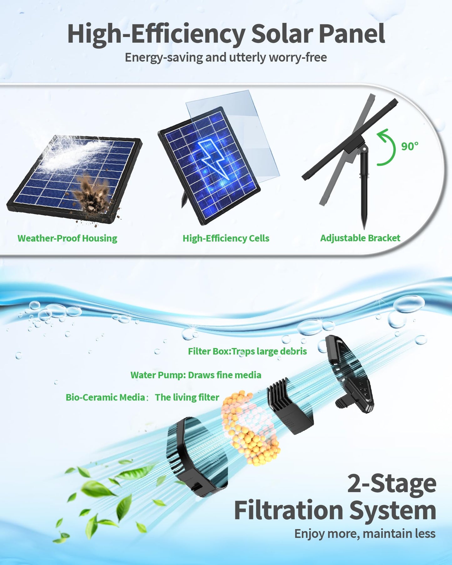 POPOSOAP 6.5W Solar Pond Filter Built-in Battery Backup, Solar Water Fountain Pump with Pond Filter, 8 Nozzles & PVC Tubing for Bird Bath, Small Ponds, Fish Tanks, Water Features P3065D