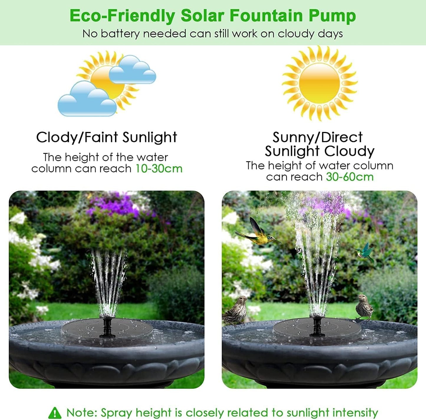 Bird Bath Fountain Pump Solar Powered, 2026 Upgrade 1.4W Floating & Standing Water Pump with 10 Nozzles for Garden, Pond, Pool, Outdoor